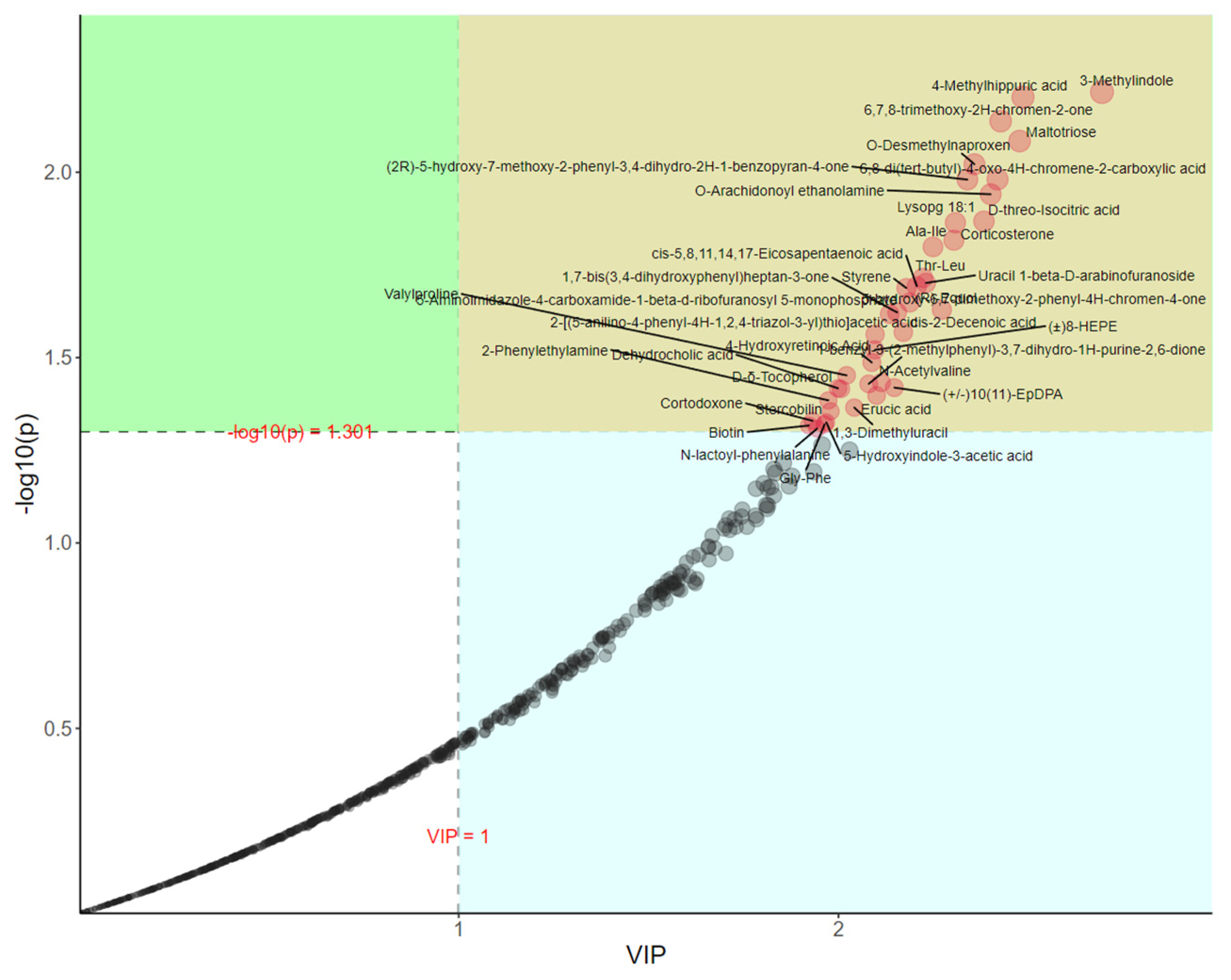 Vetsci 11 00356 g005