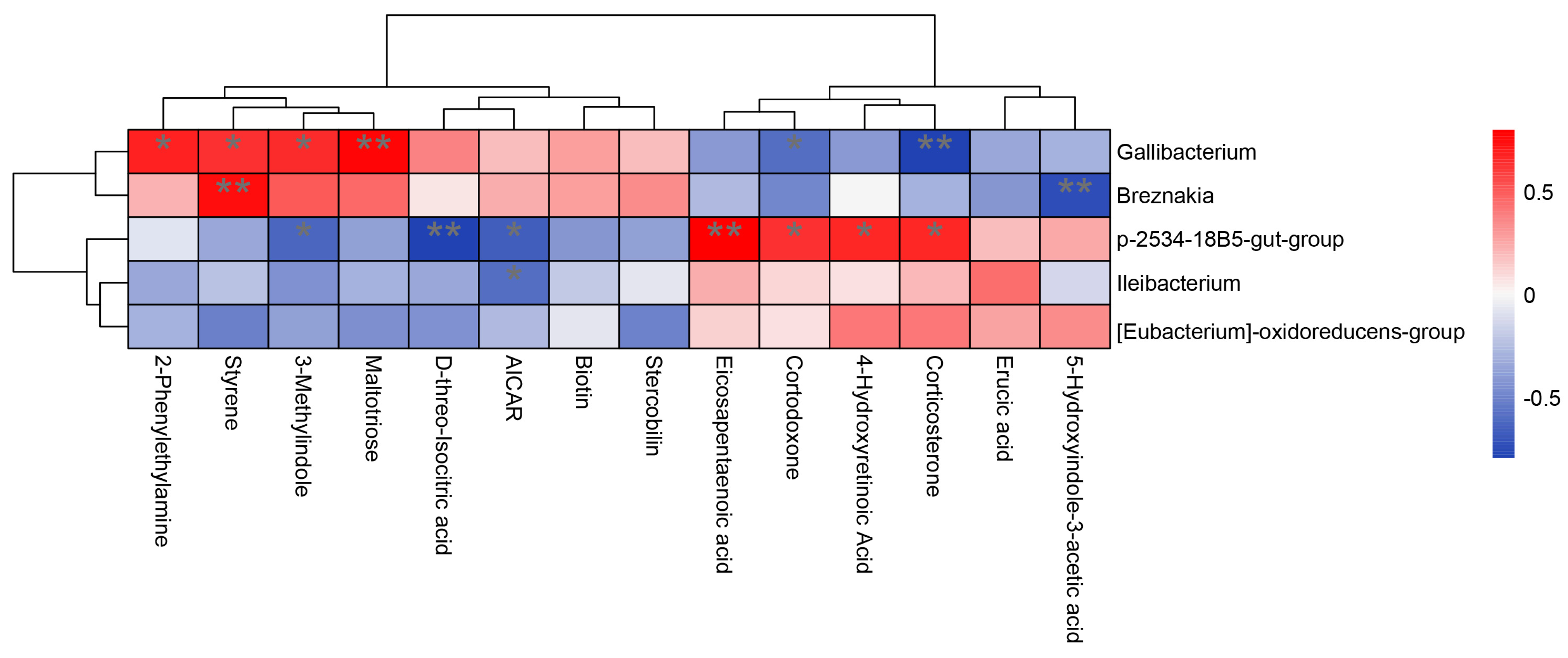Vetsci 11 00356 g006