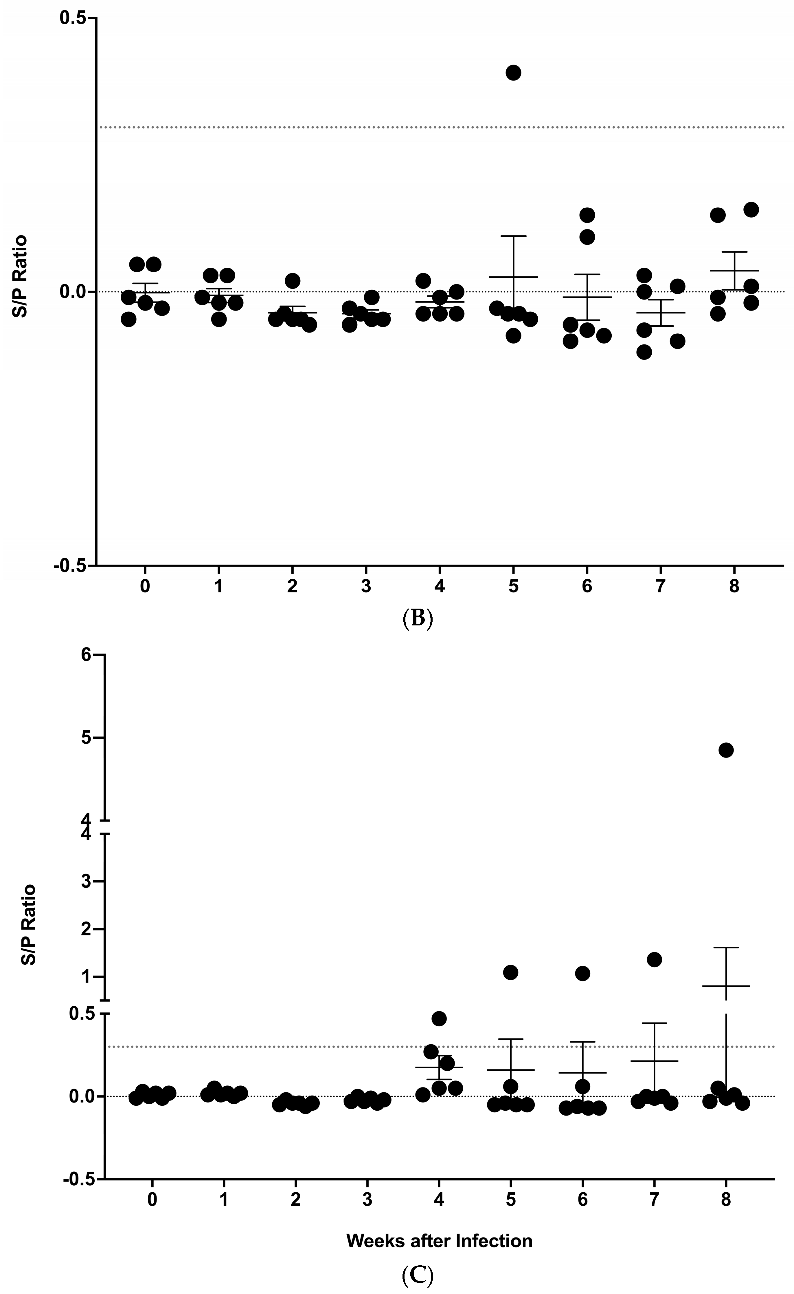 Vetsci 11 00357 g002b