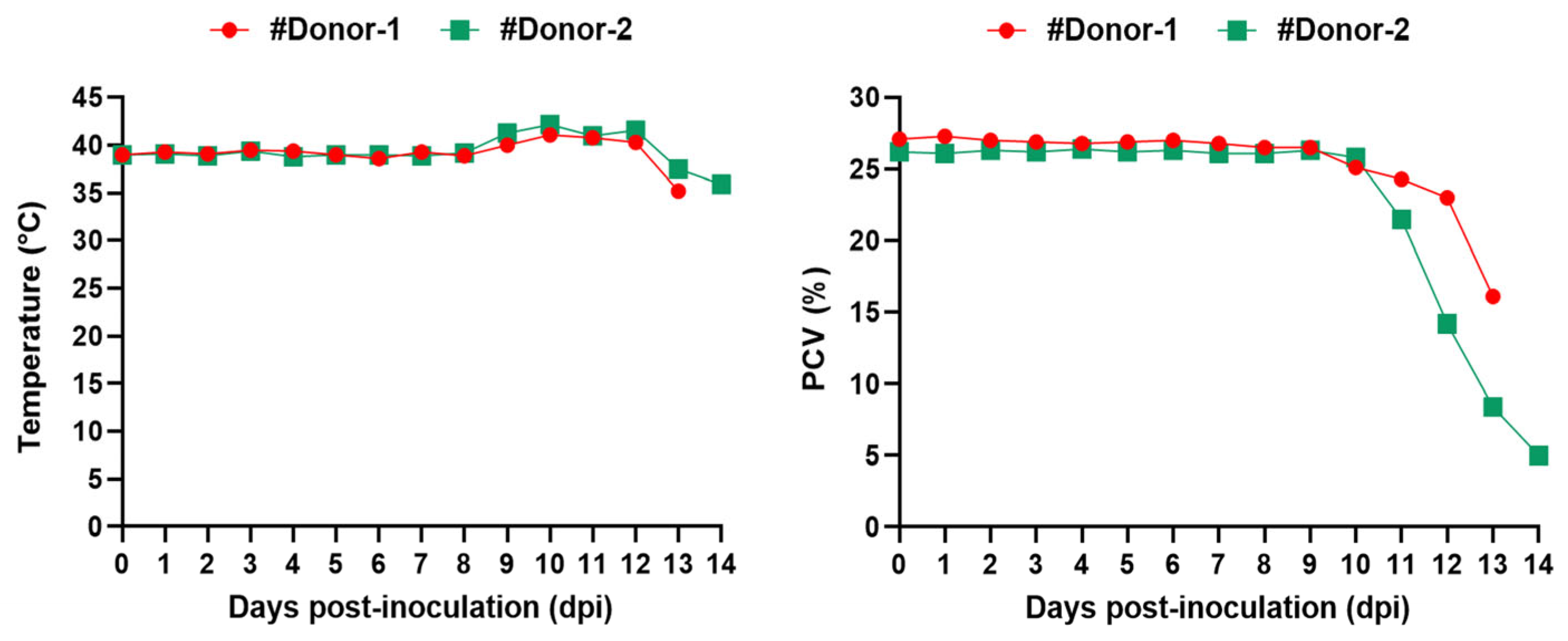 Vetsci 11 00359 g002