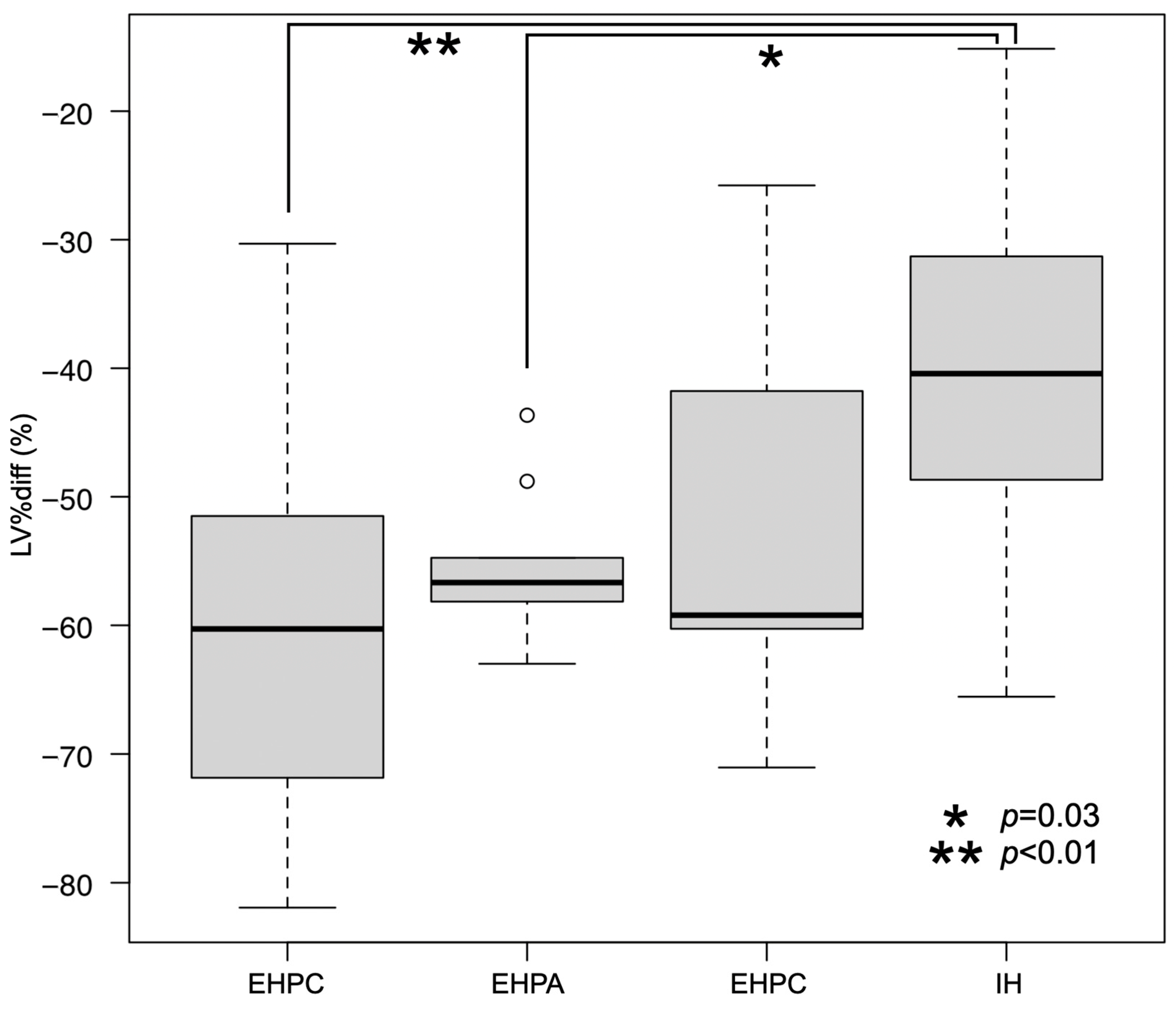 Vetsci 11 00390 g003