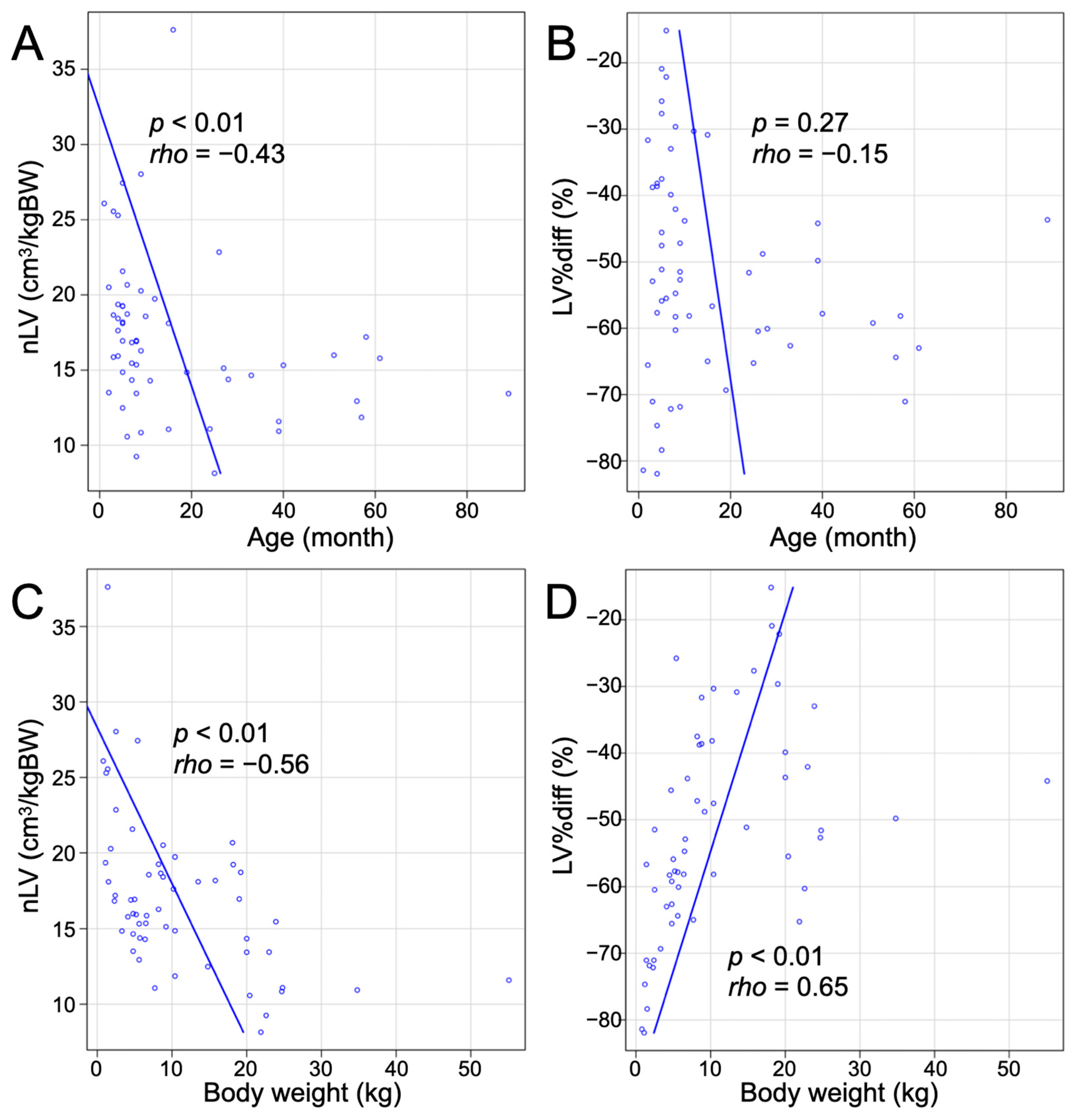 Vetsci 11 00390 g004