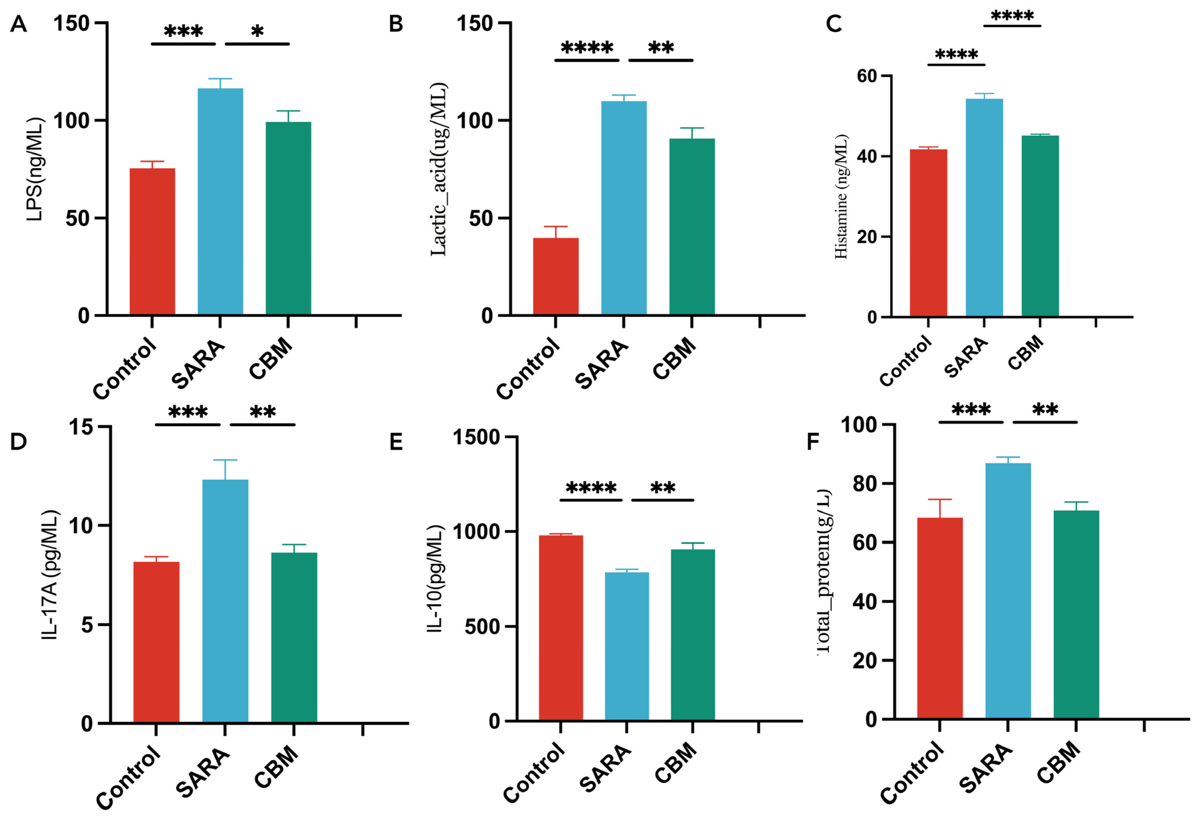Vetsci 11 00395 g003