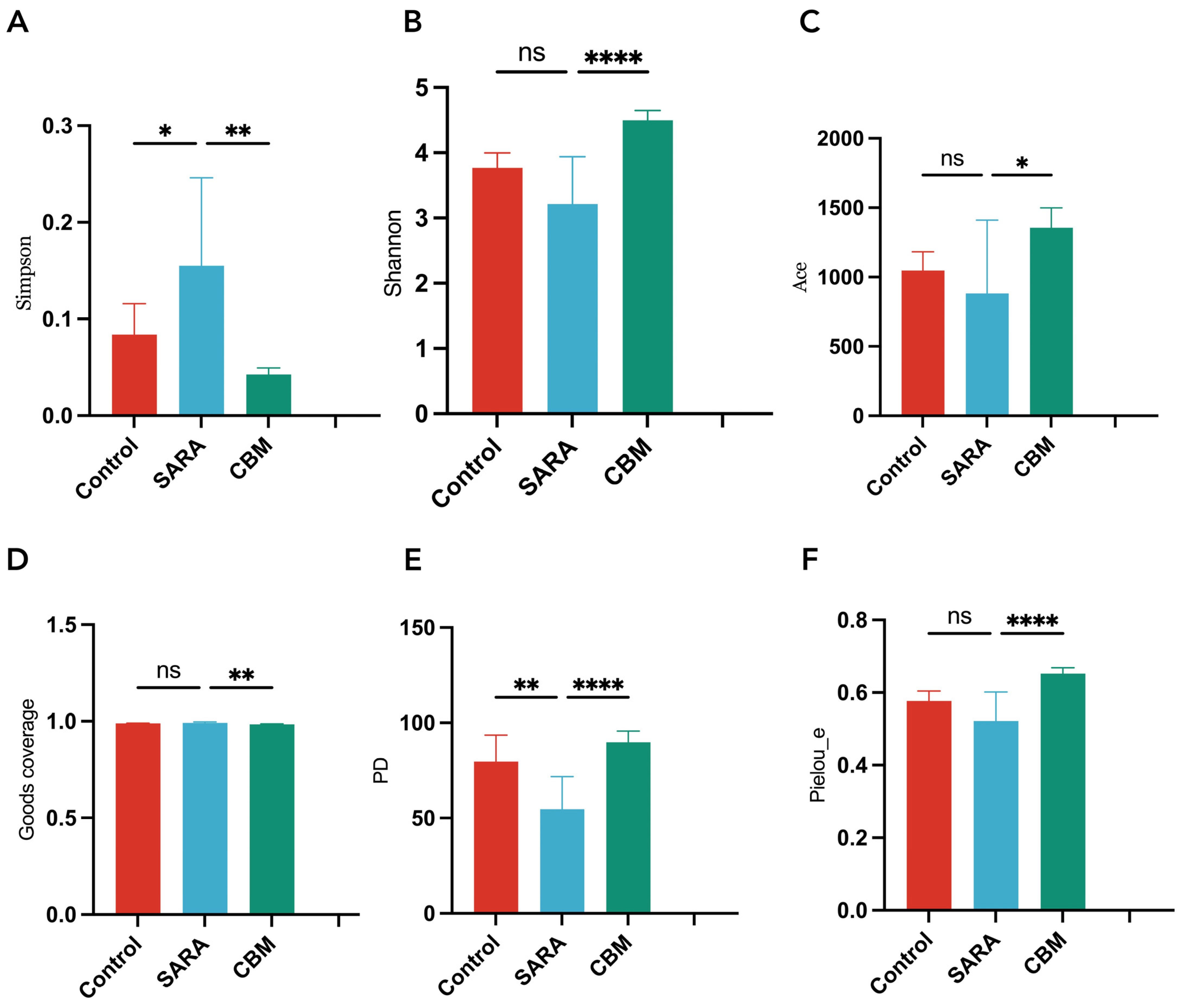 Vetsci 11 00395 g006