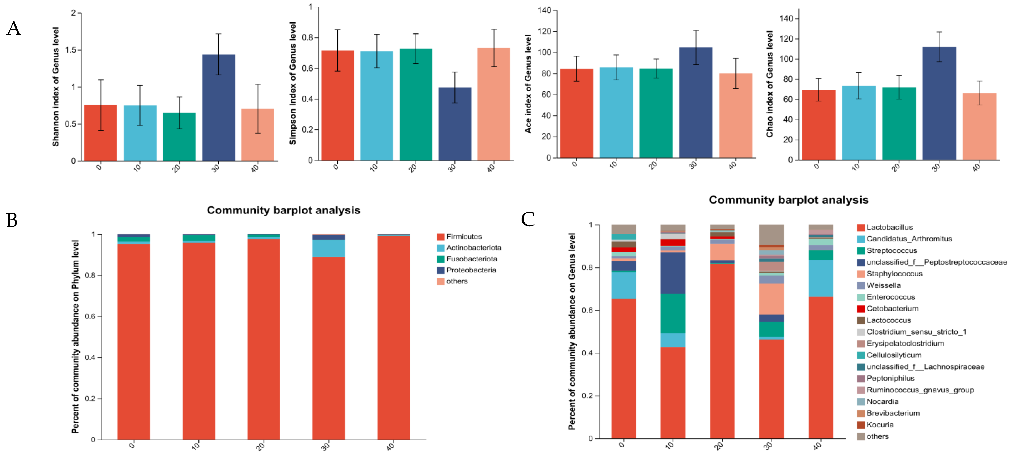 Vetsci 11 00398 g004