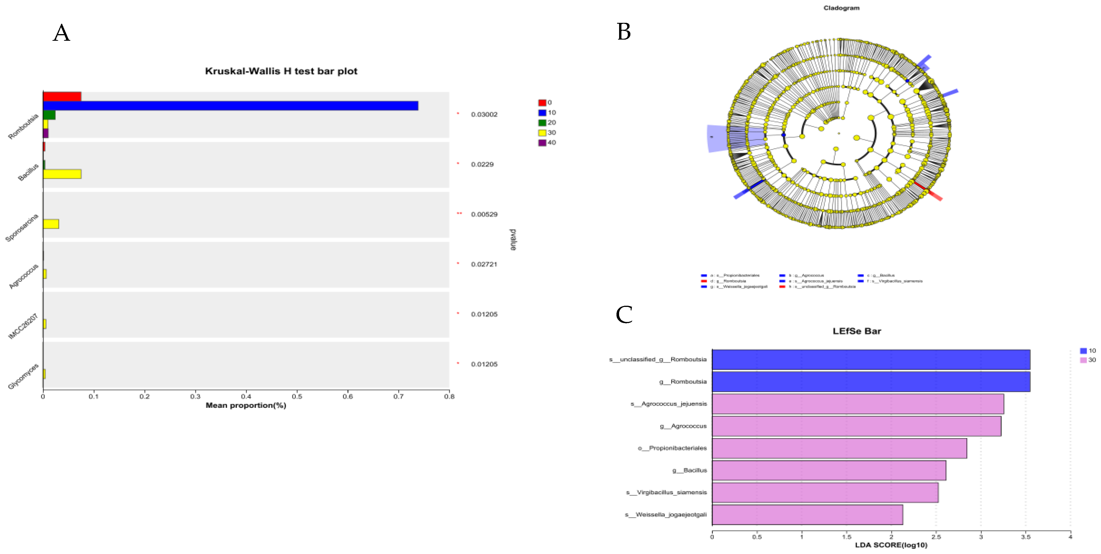 Vetsci 11 00398 g005