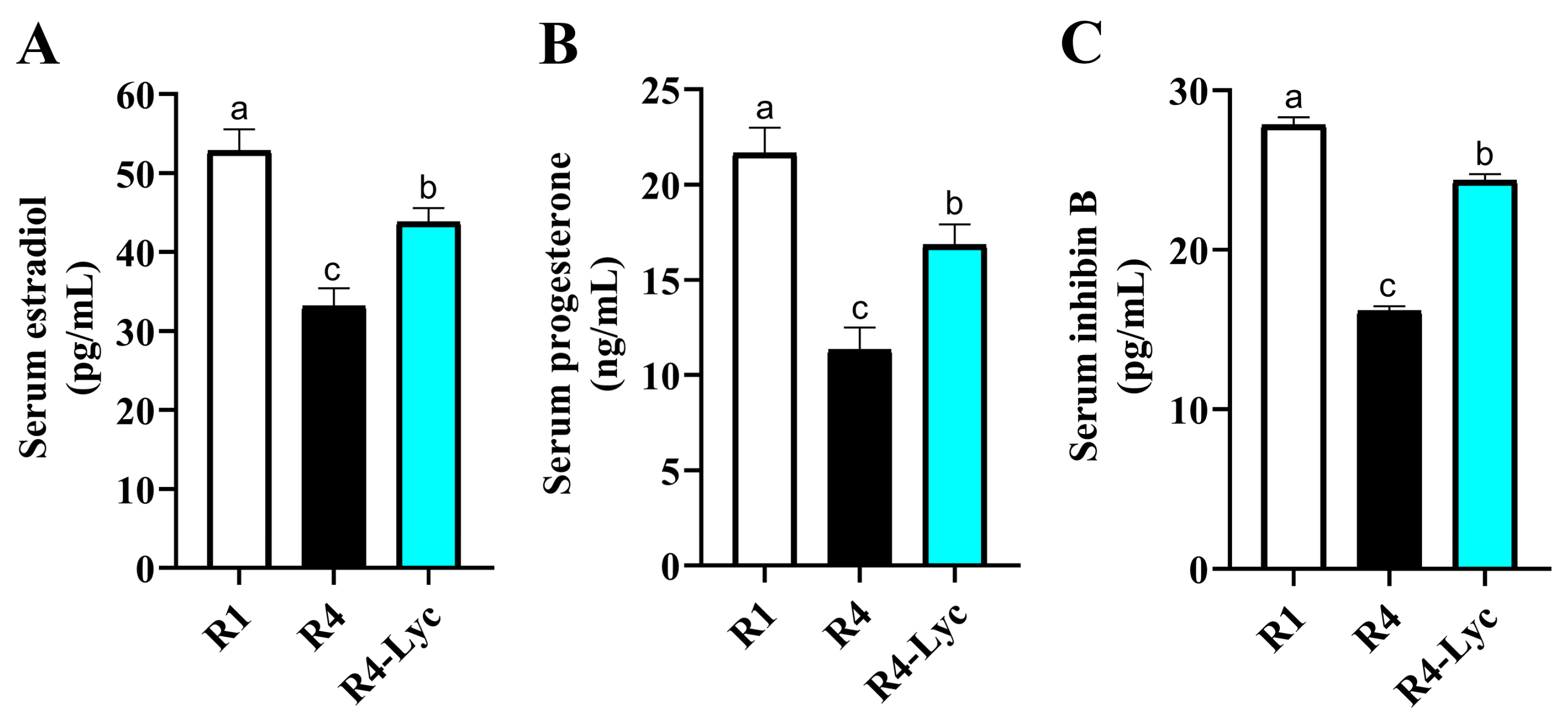 Vetsci 11 00414 g005 Vetsci 11 00414 g005