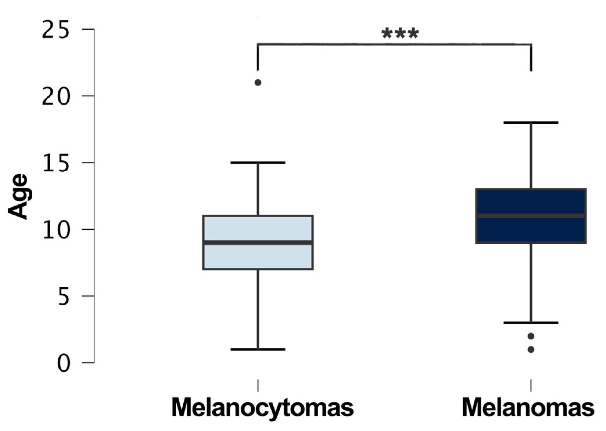 Vetsci 11 00435 g002