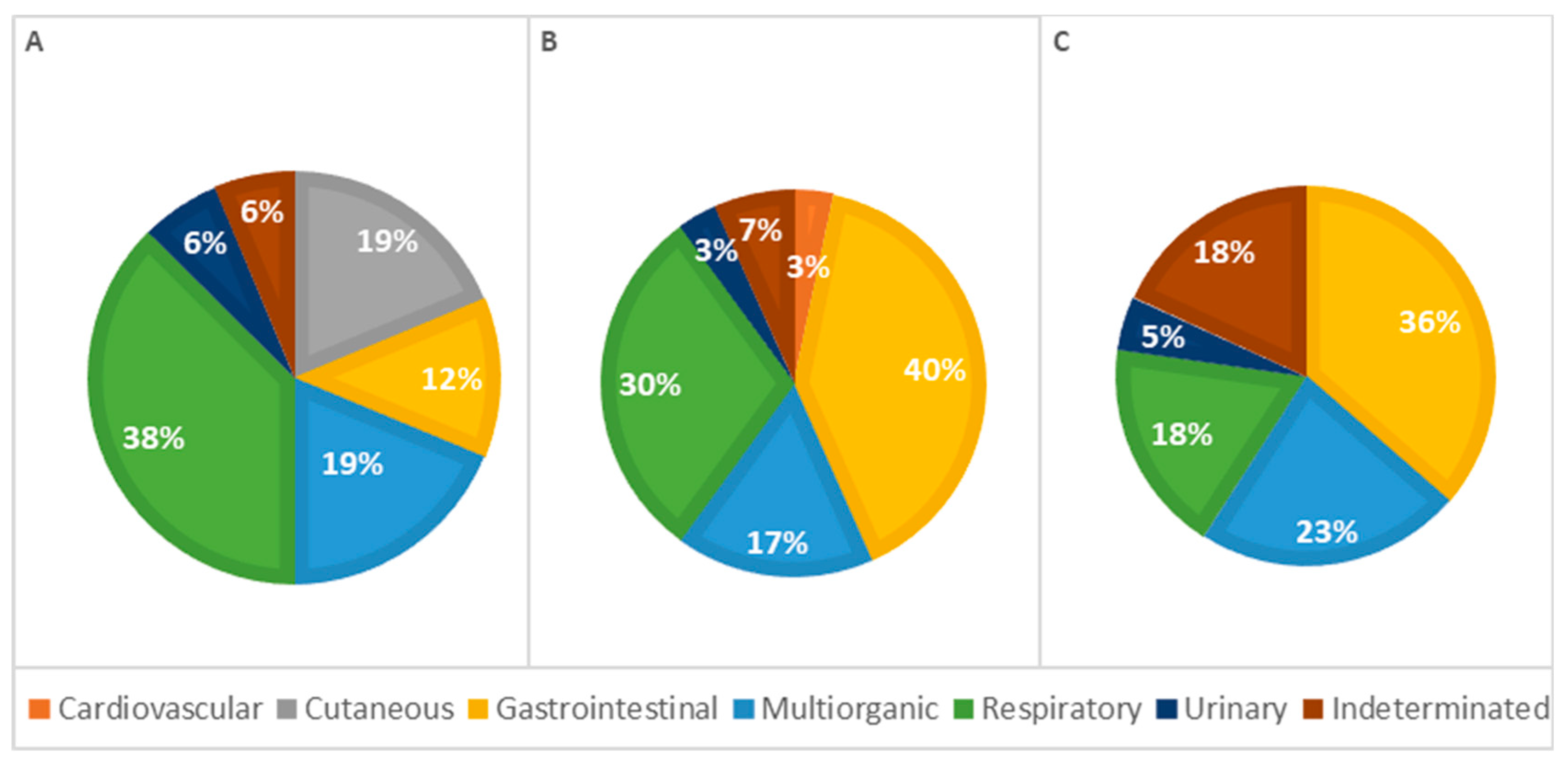 Vetsci 11 00461 g006 Vetsci 11 00461 g006