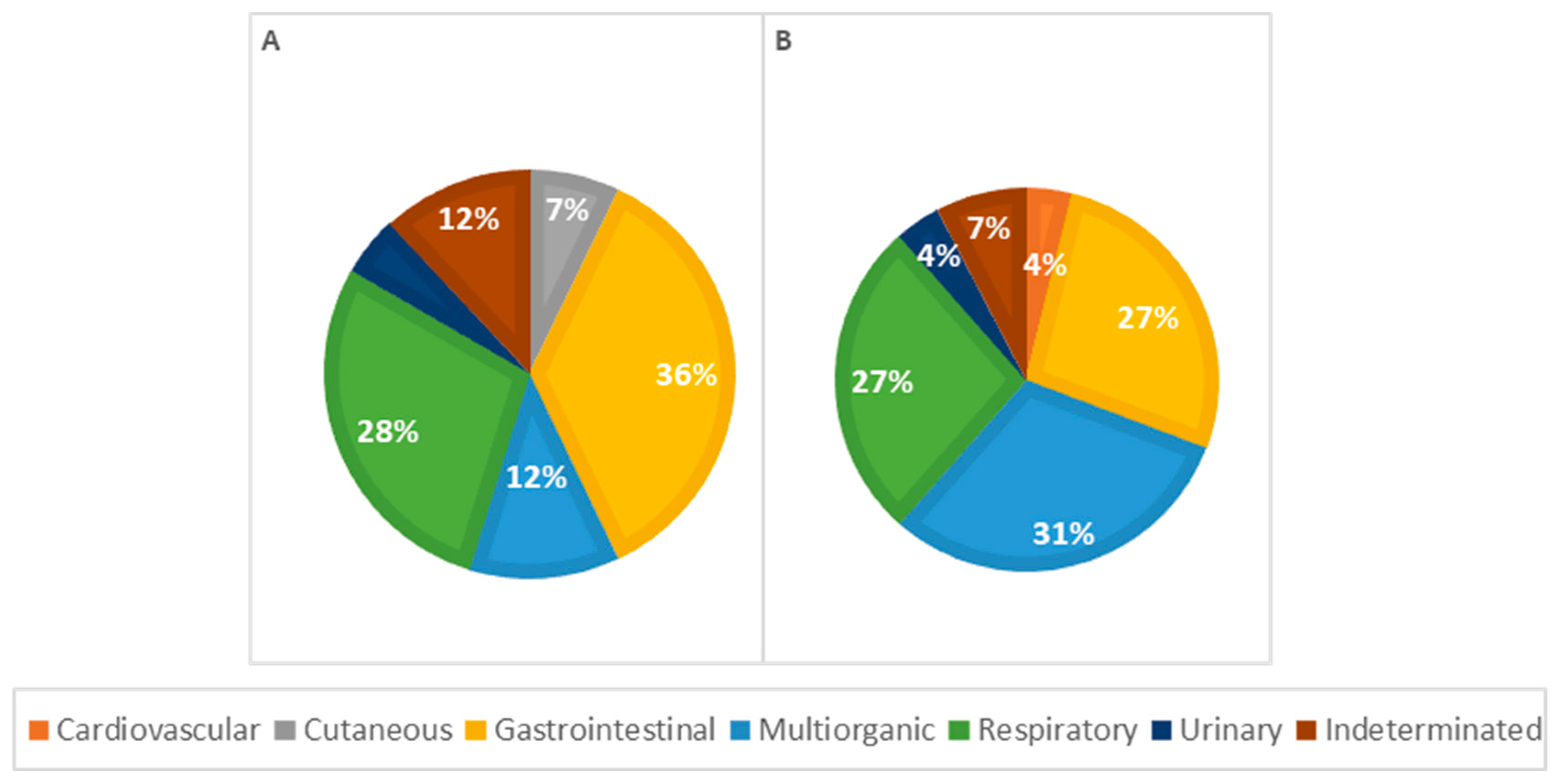 Vetsci 11 00461 g008 Vetsci 11 00461 g008