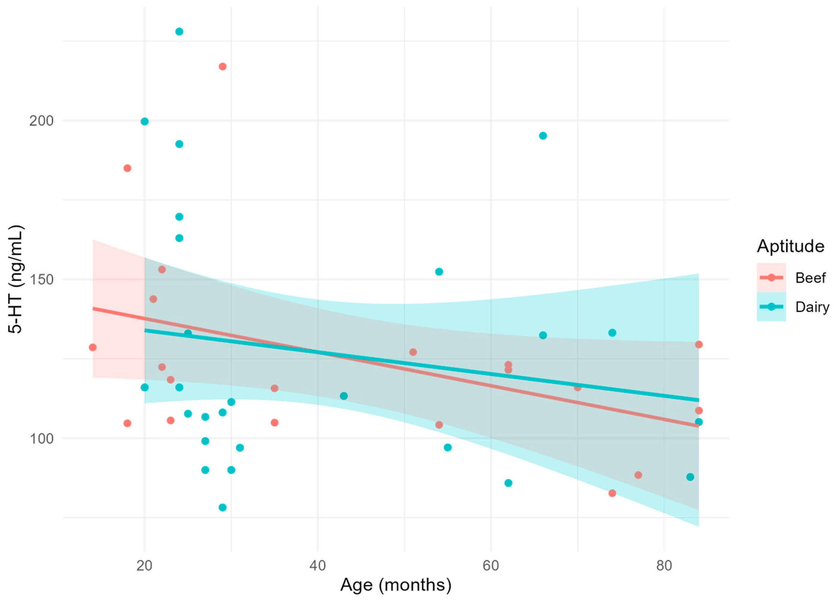 Vetsci 11 00471 g001