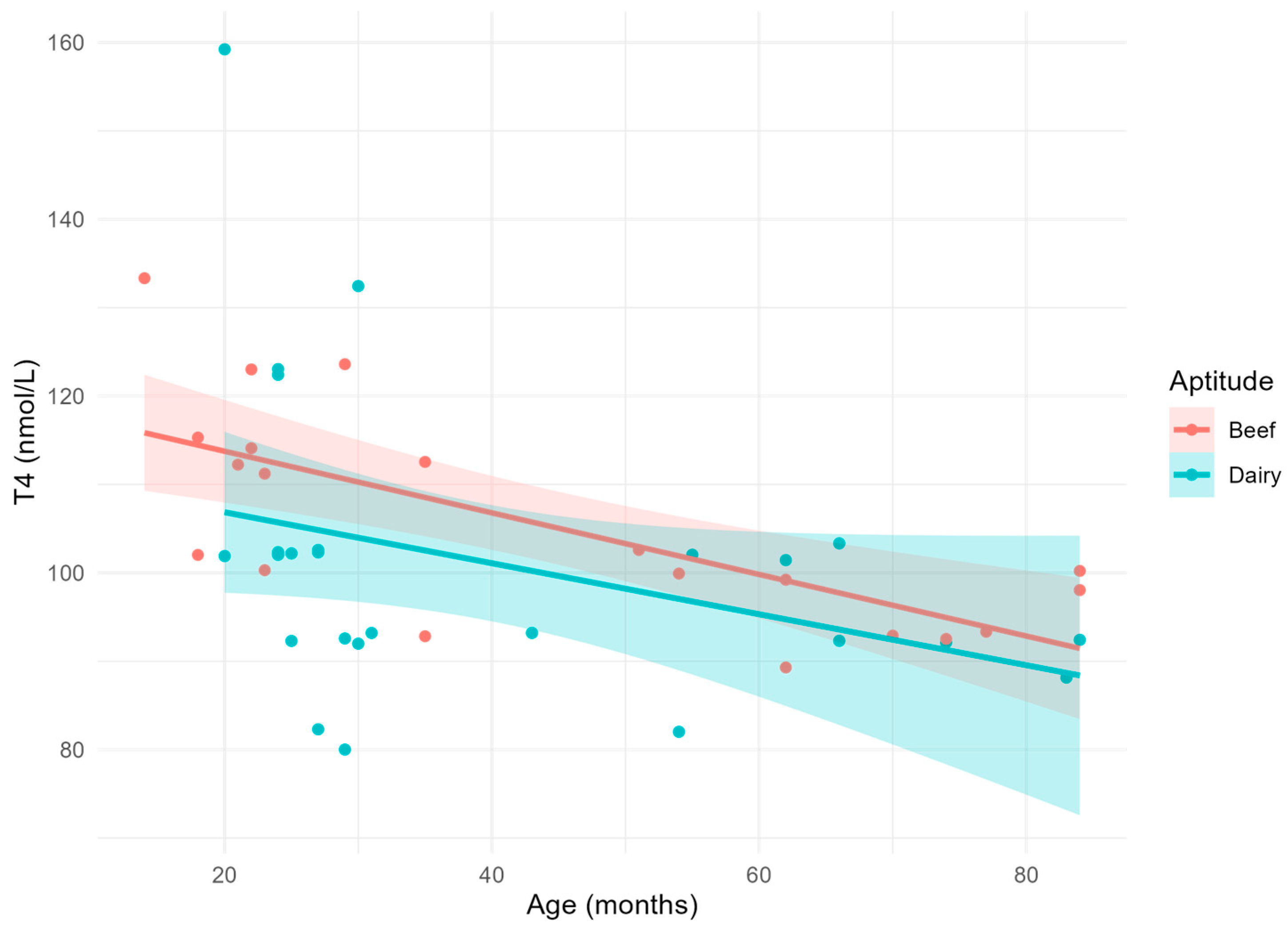 Vetsci 11 00471 g003