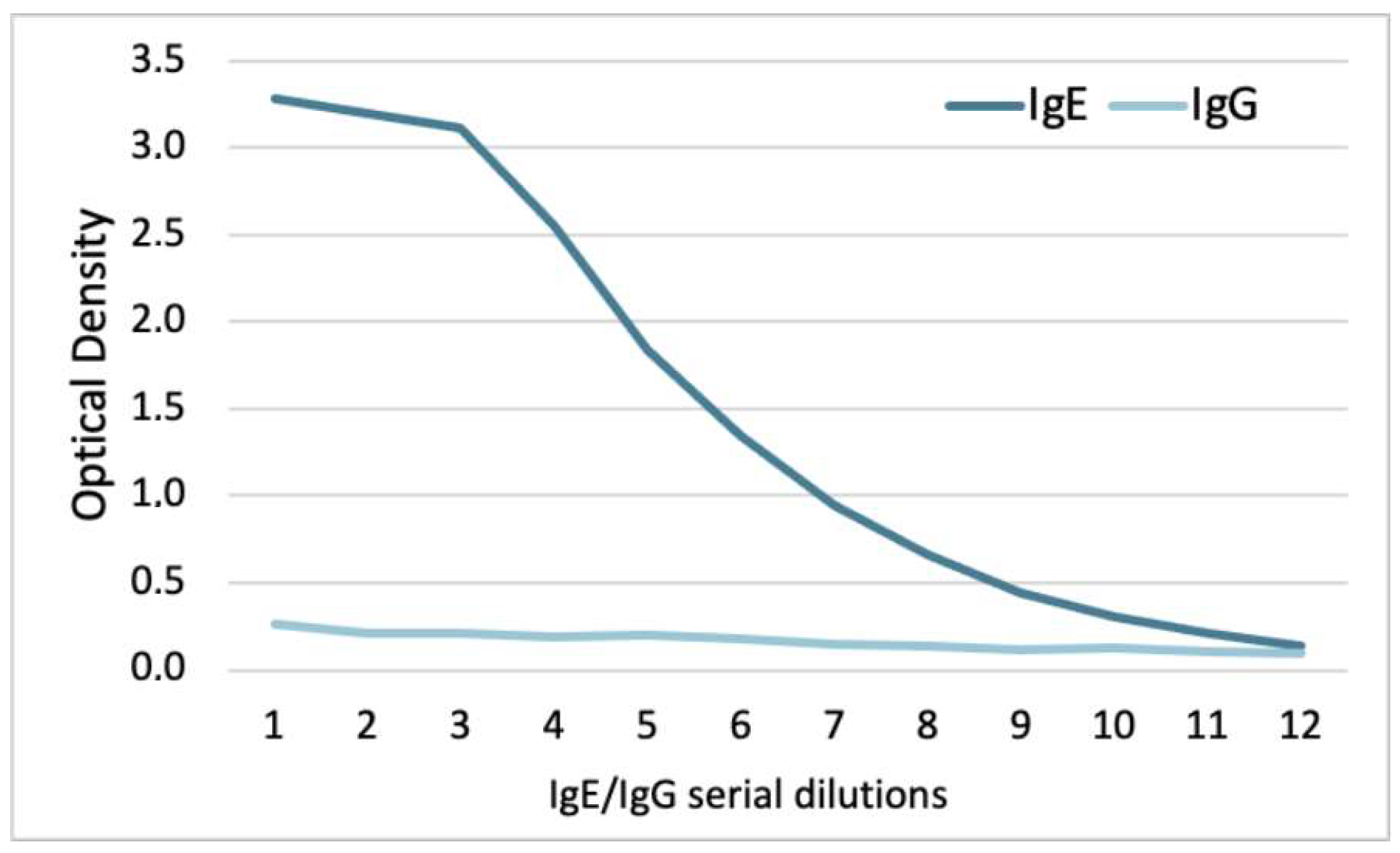 Vetsci 11 00482 g003