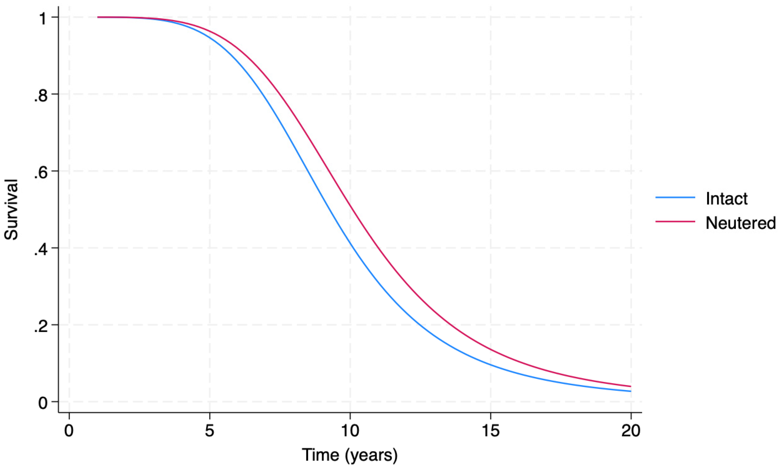 Vetsci 11 00485 g006