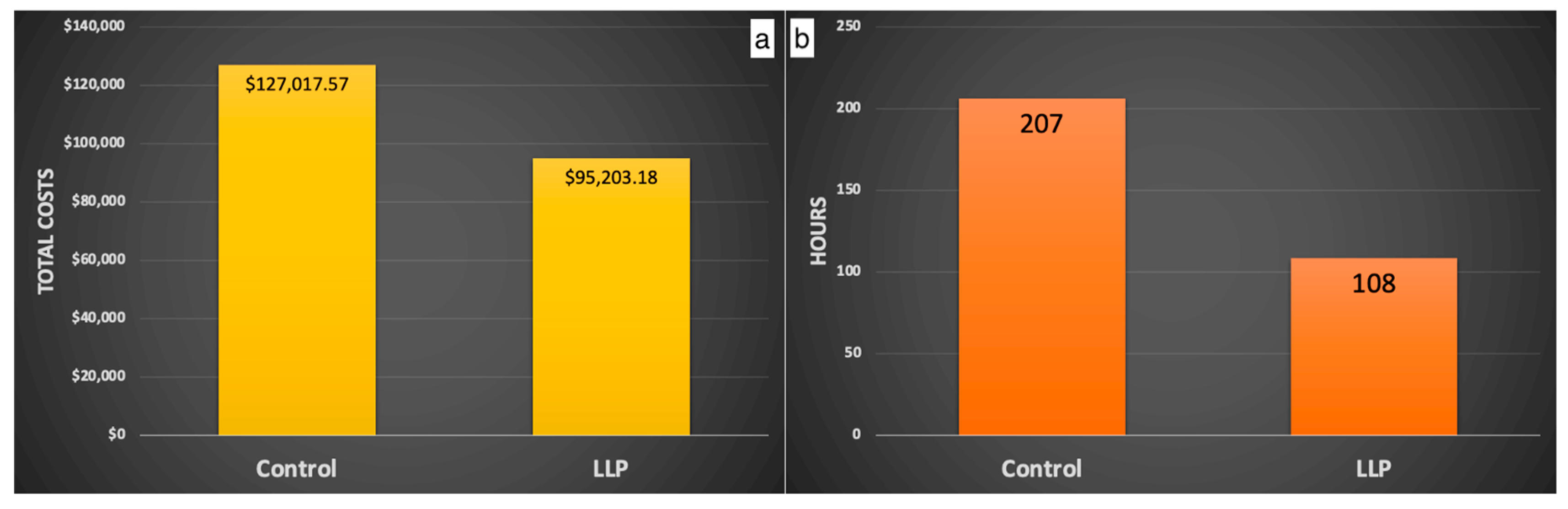 Vetsci 11 00486 g003 Vetsci 11 00486 g003
