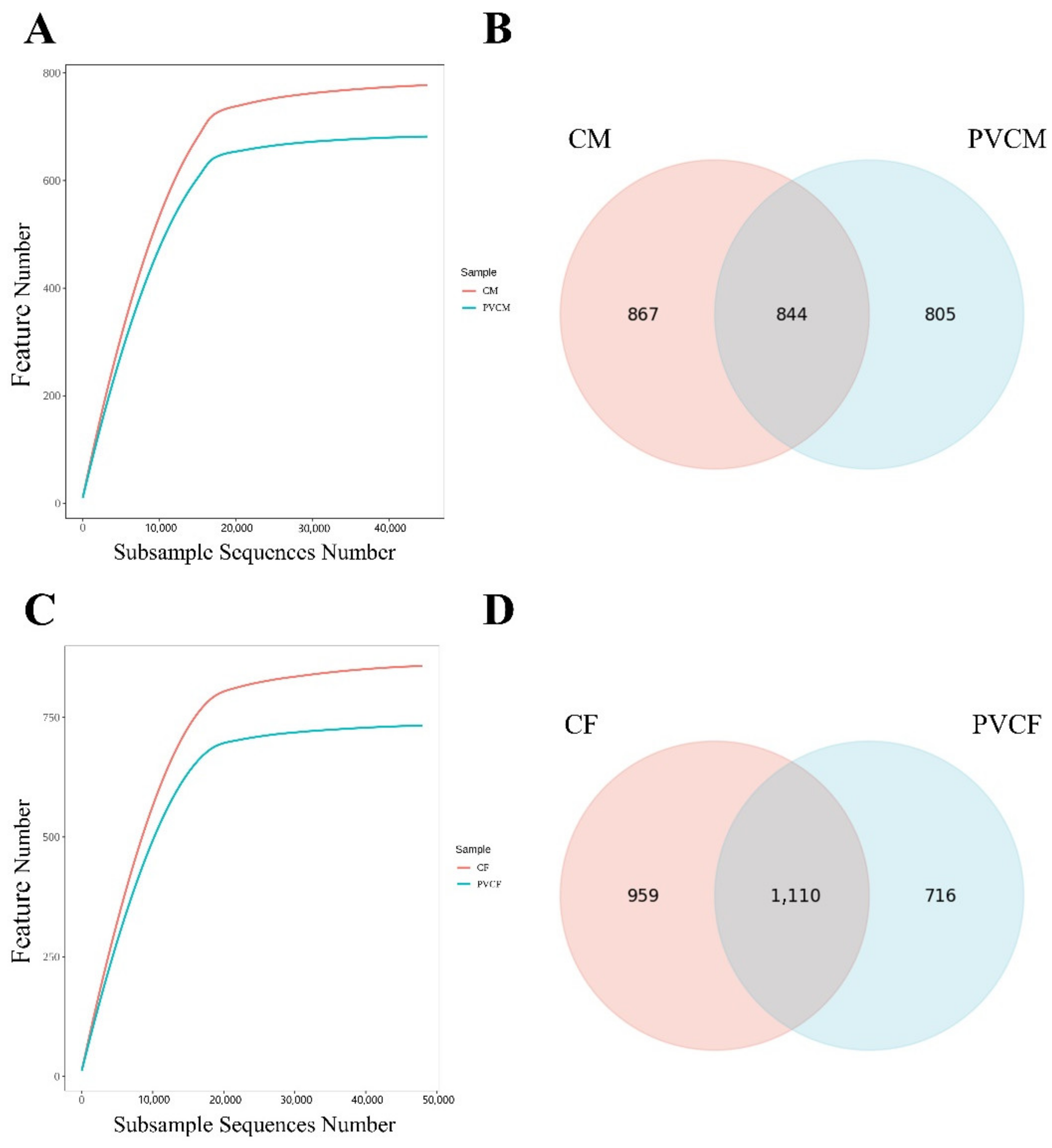 Vetsci 11 00488 g005