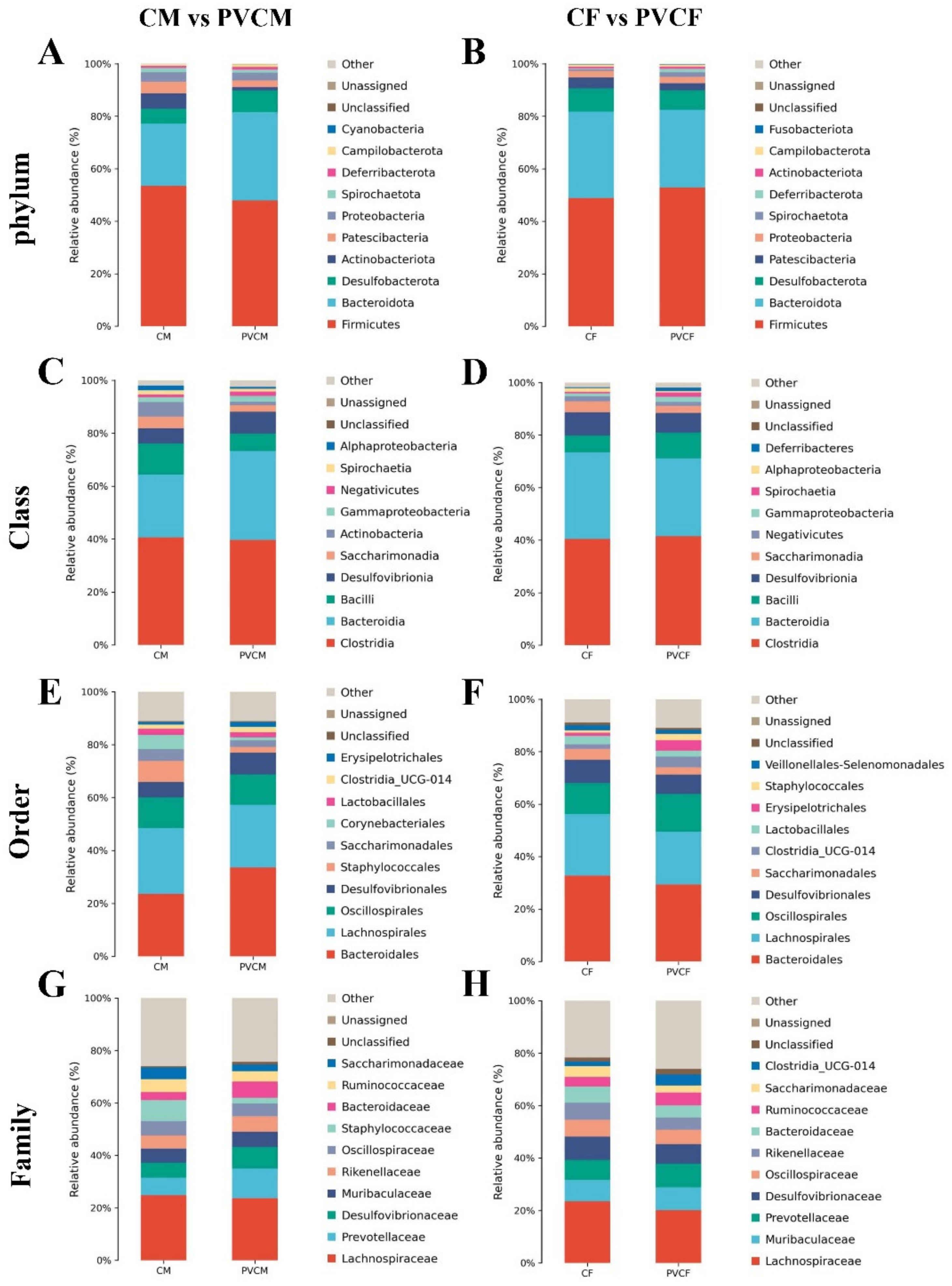 Vetsci 11 00488 g006