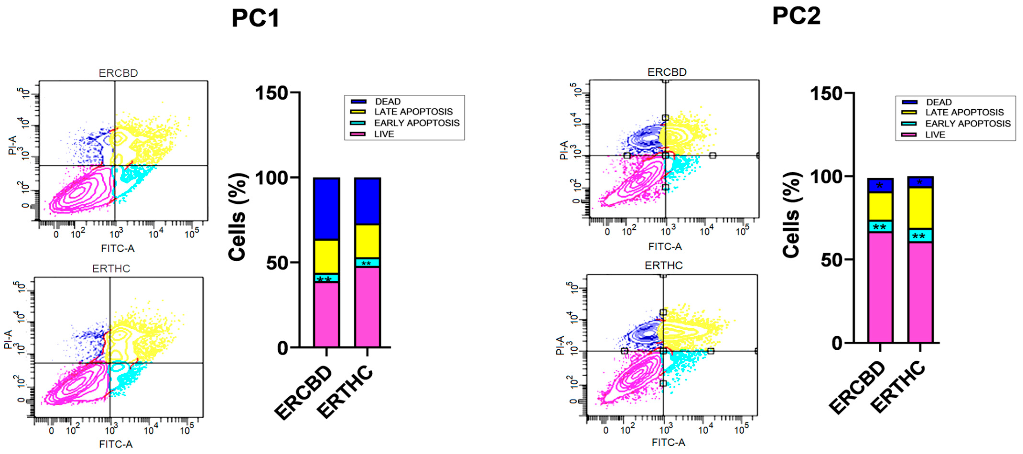 Vetsci 11 00501 g003