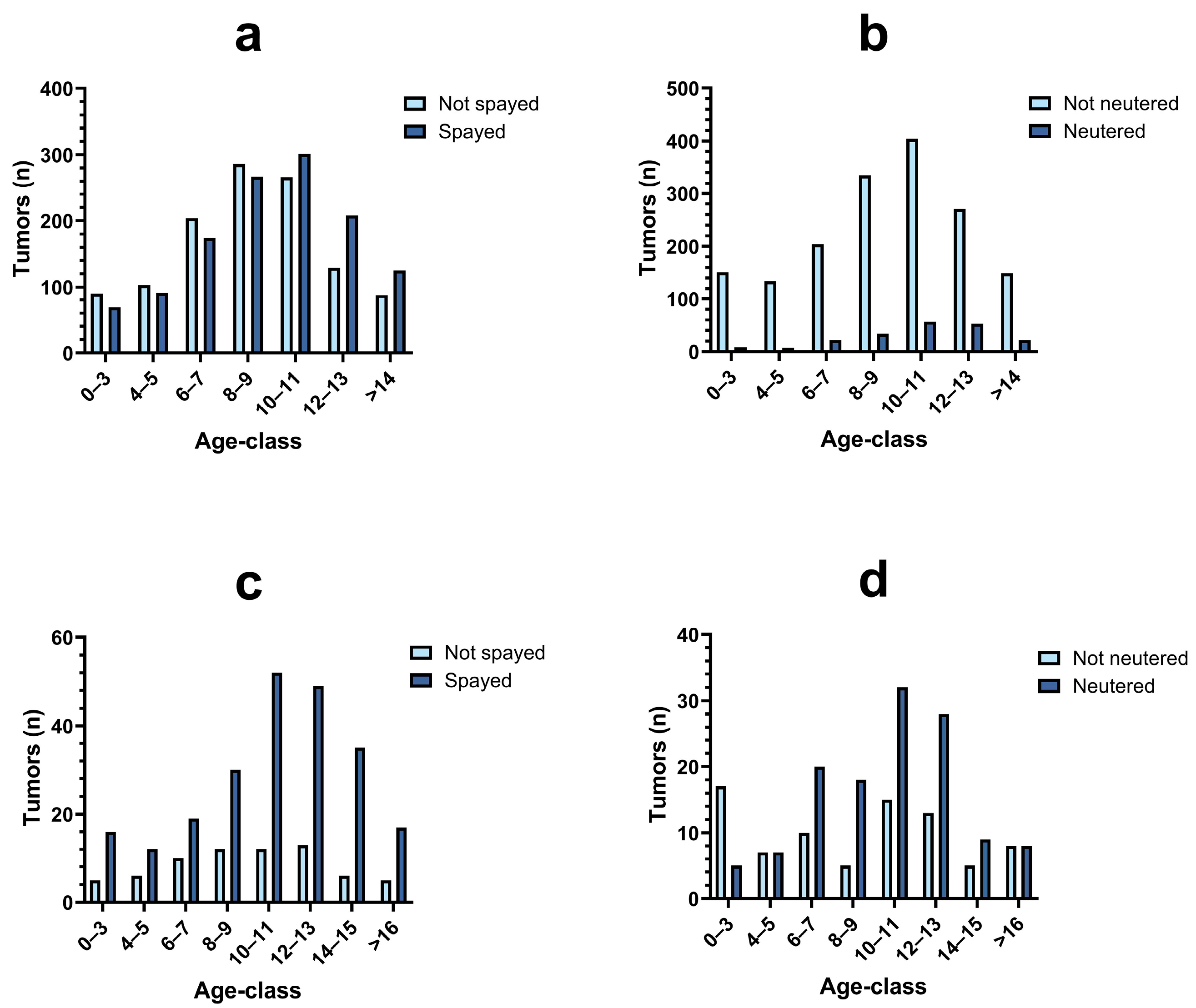 Vetsci 11 00521 g003