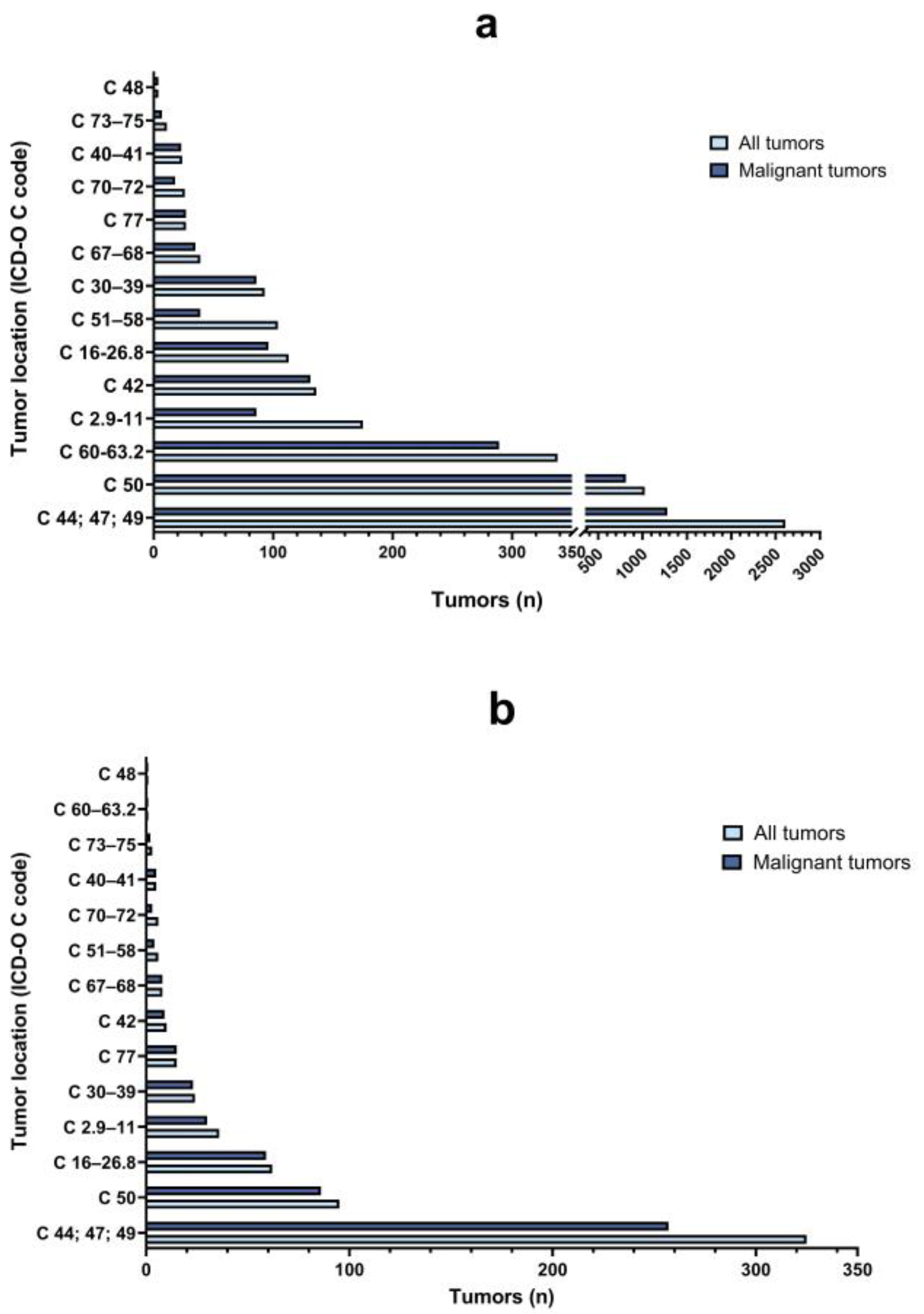 Vetsci 11 00521 g006