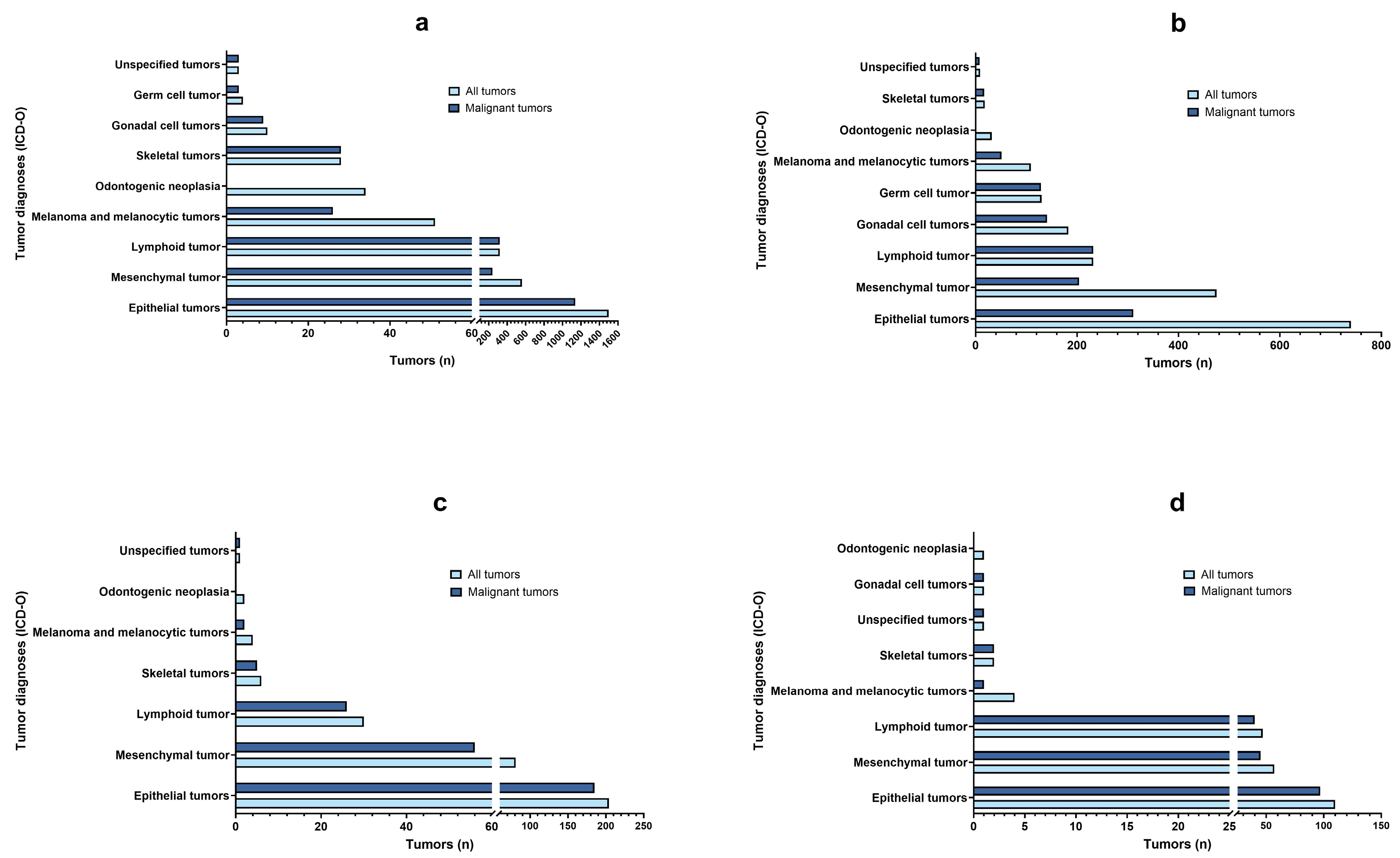 Vetsci 11 00521 g007