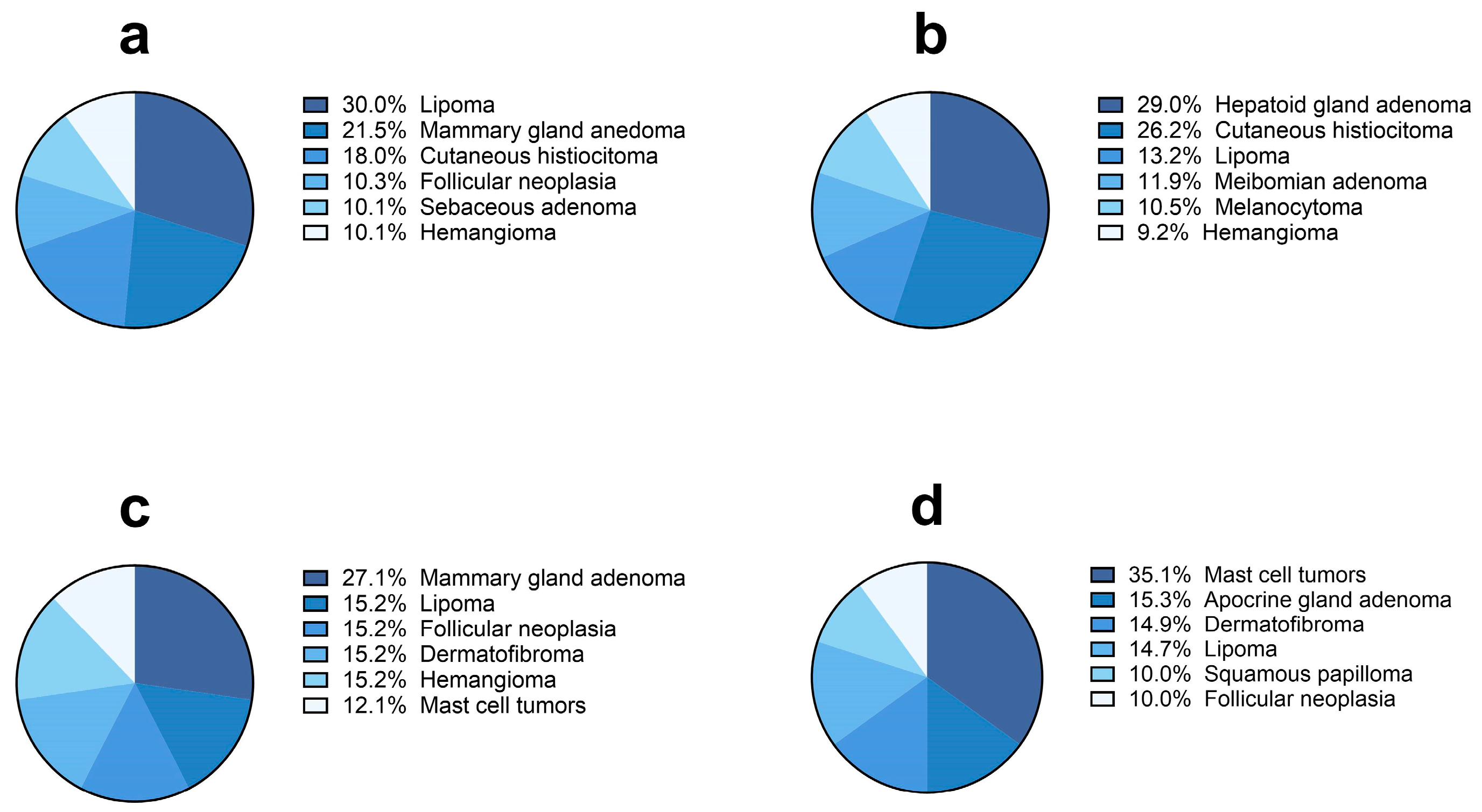 Vetsci 11 00521 g008