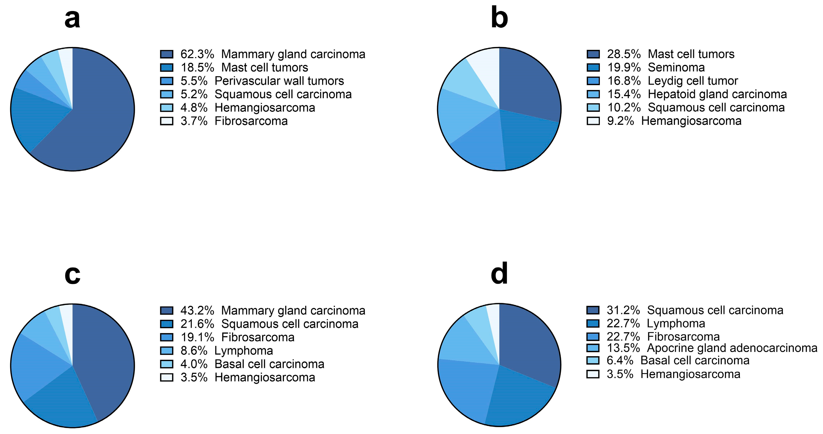 Vetsci 11 00521 g009