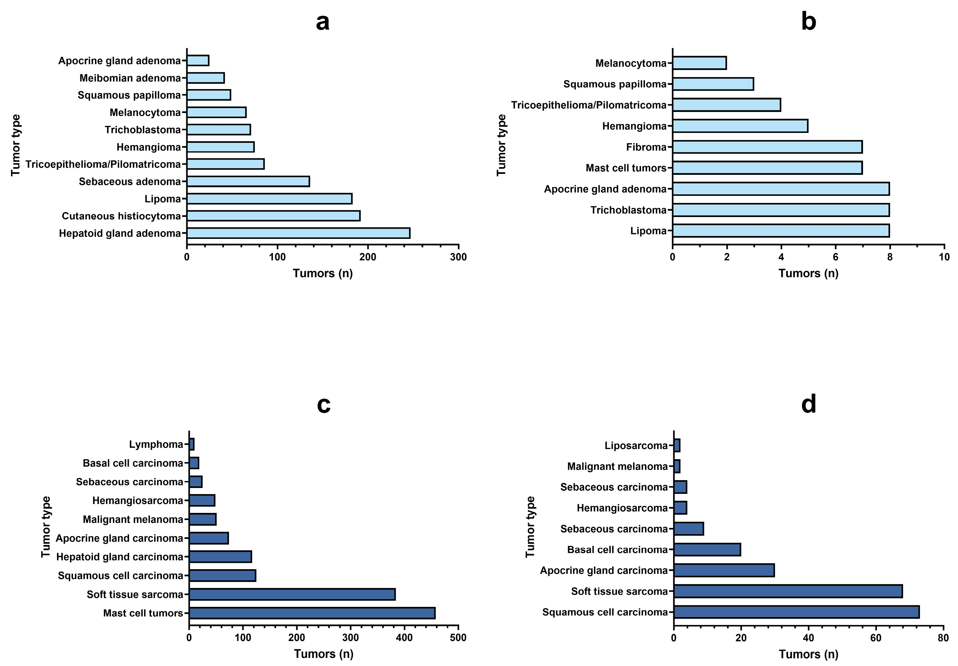 Vetsci 11 00521 g010