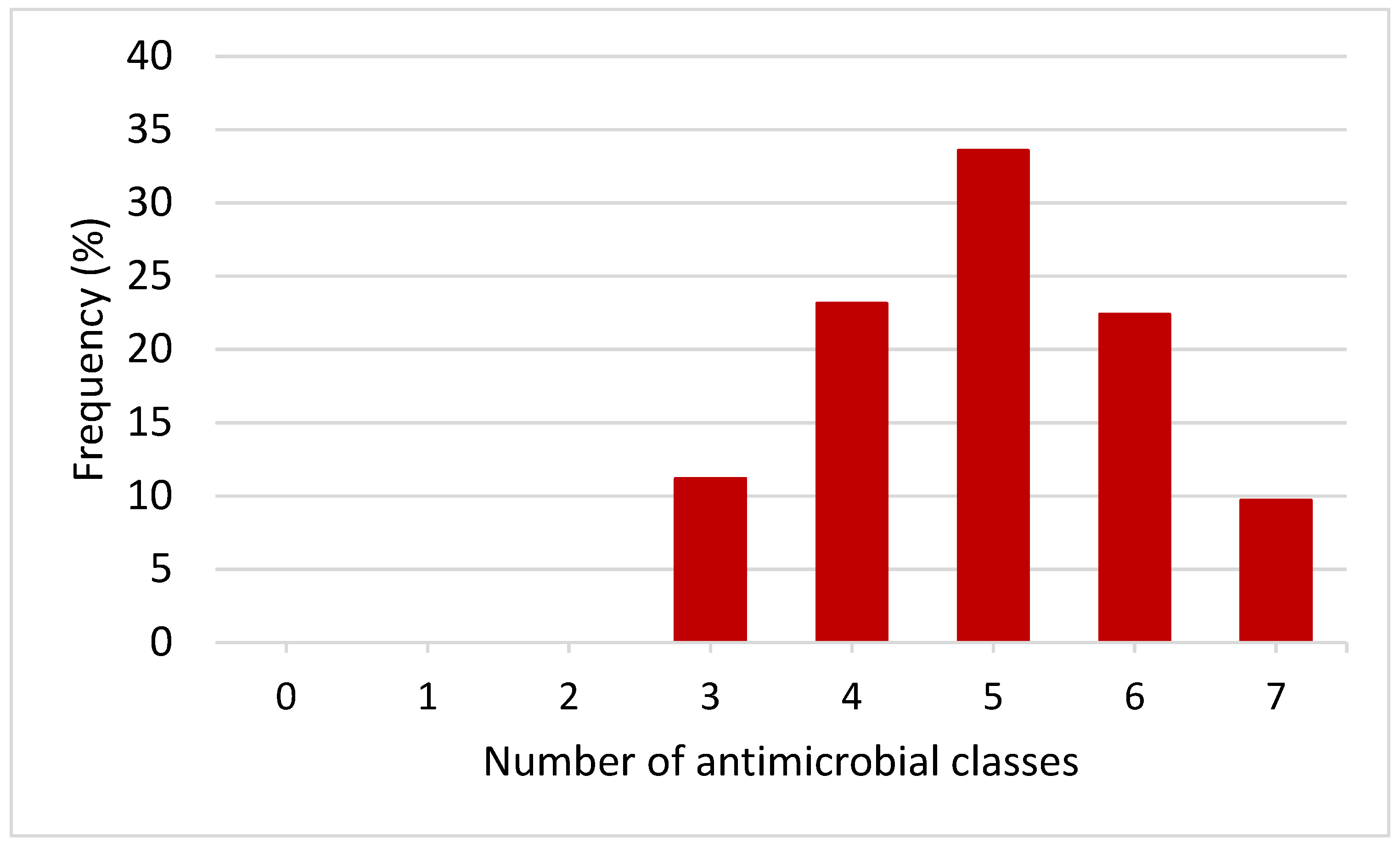 Vetsci 11 00609 g003
