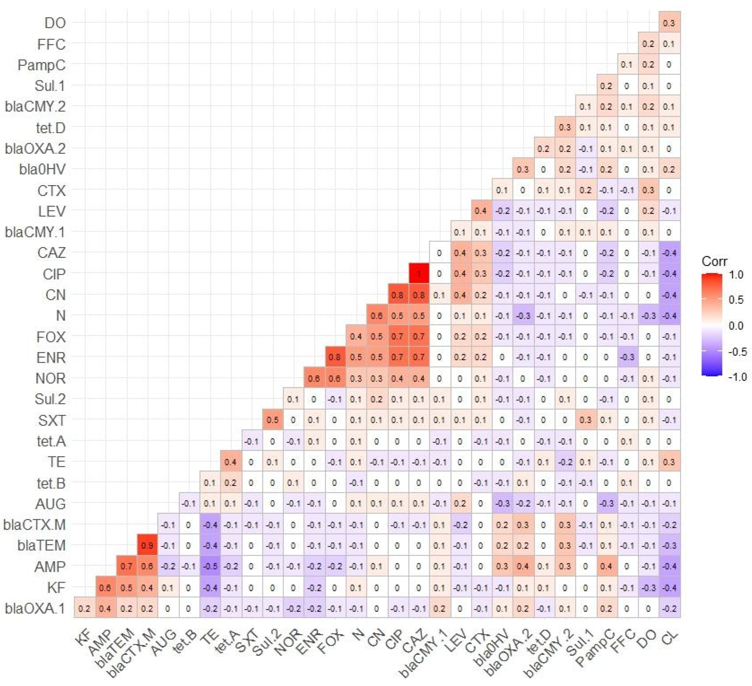 Vetsci 11 00609 g004