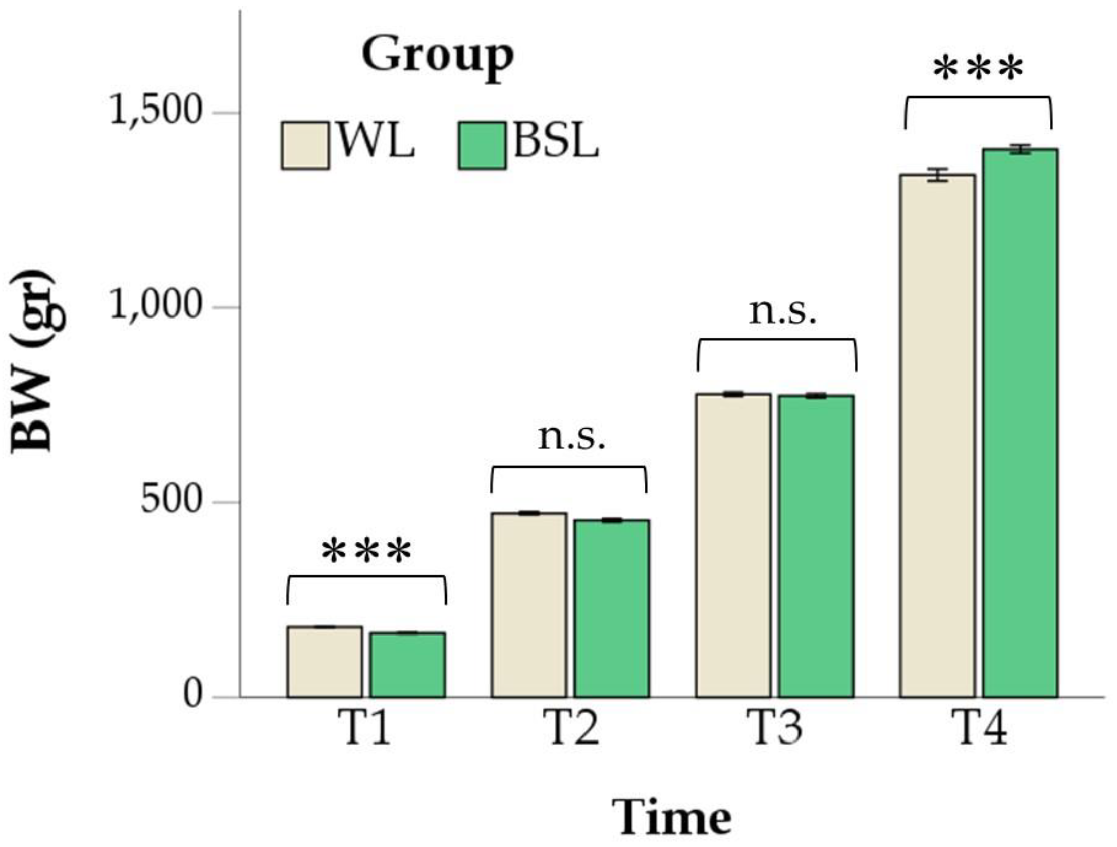 Vetsci 11 00618 g002
