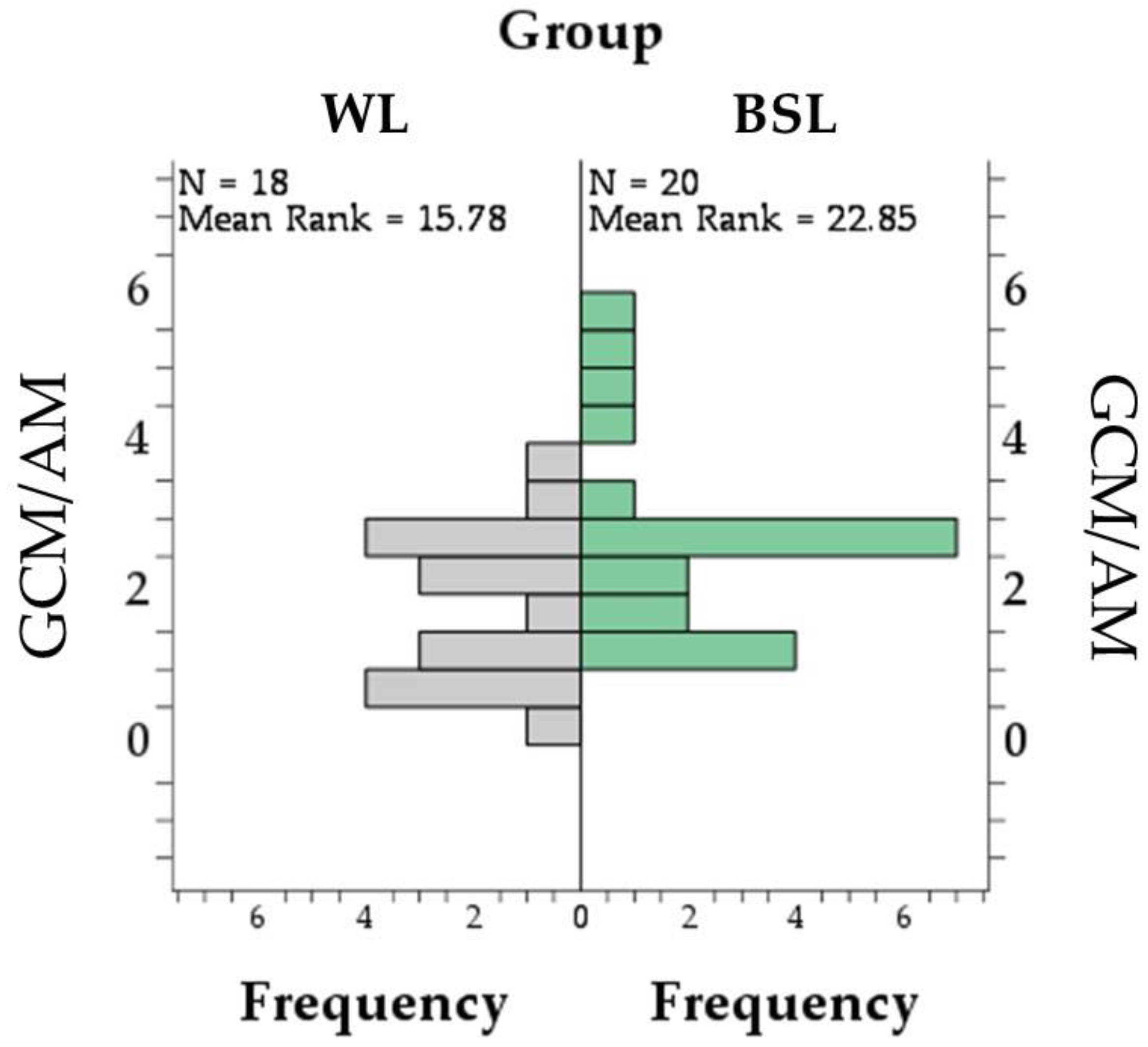 Vetsci 11 00618 g006