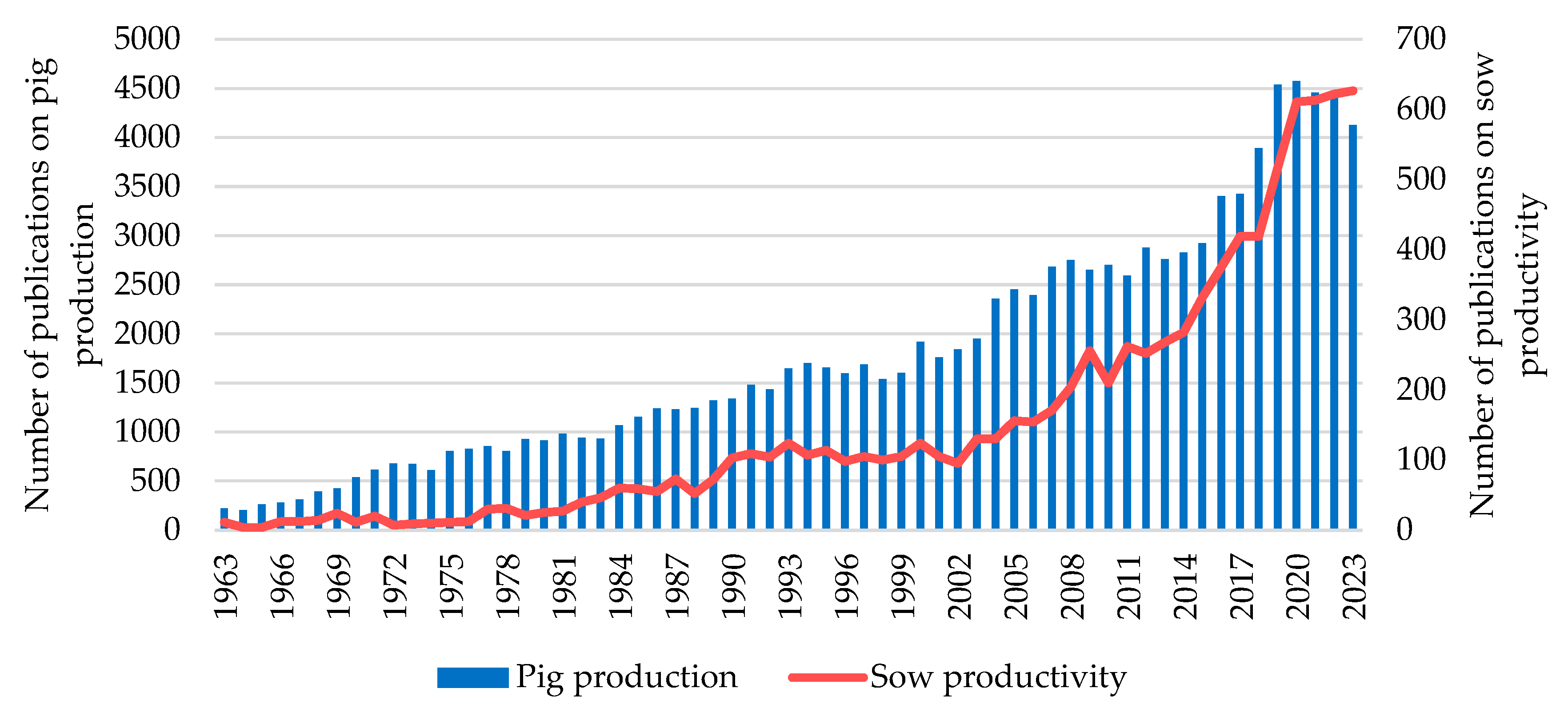 Vetsci 11 00626 g002