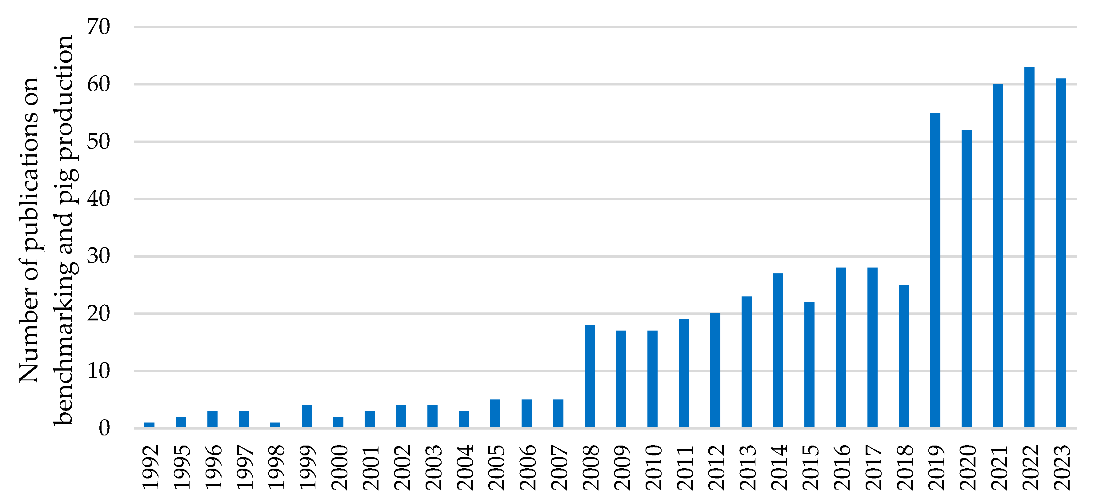 Vetsci 11 00626 g005