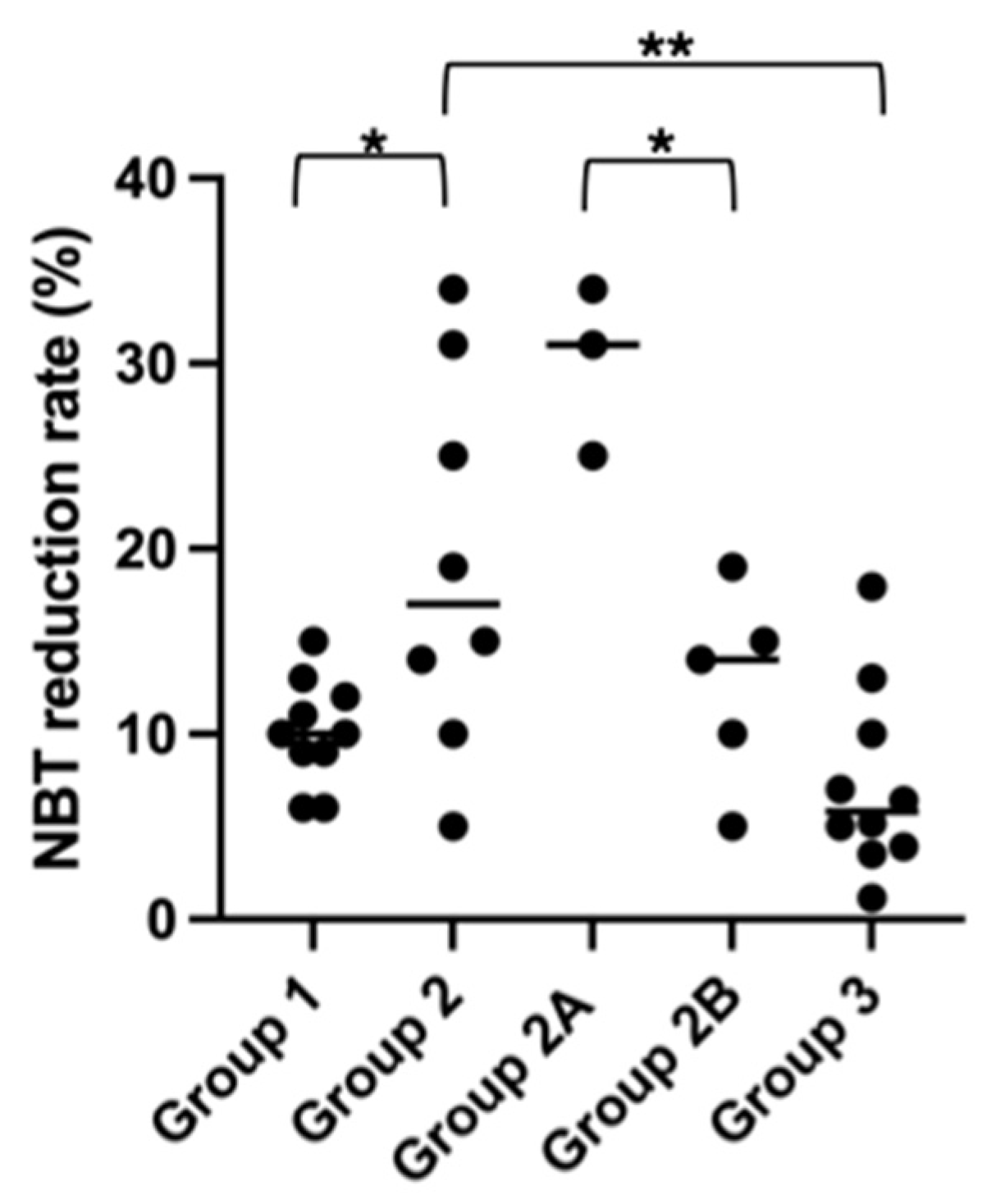 Vetsci 11 00634 g002