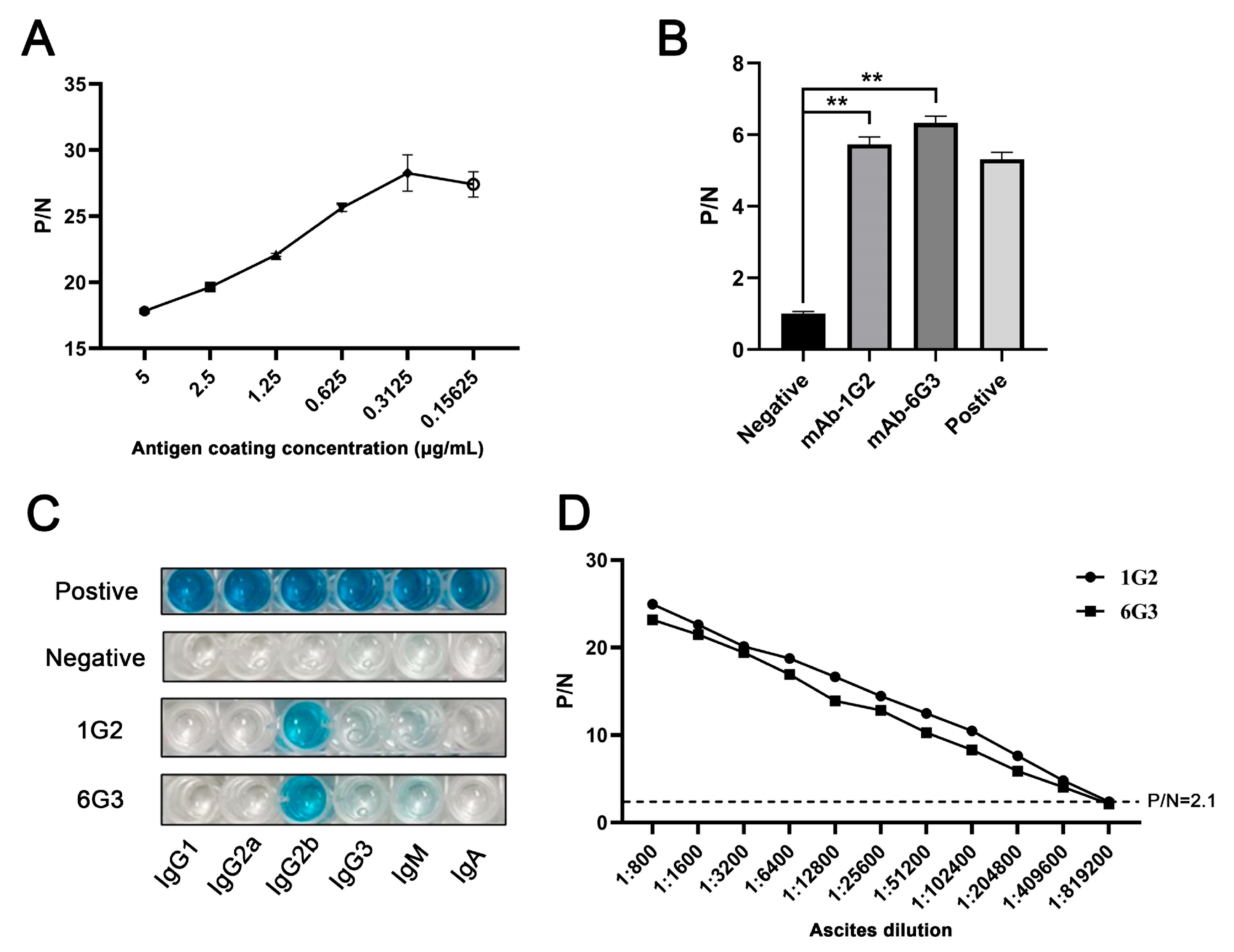 Vetsci 11 00650 g002