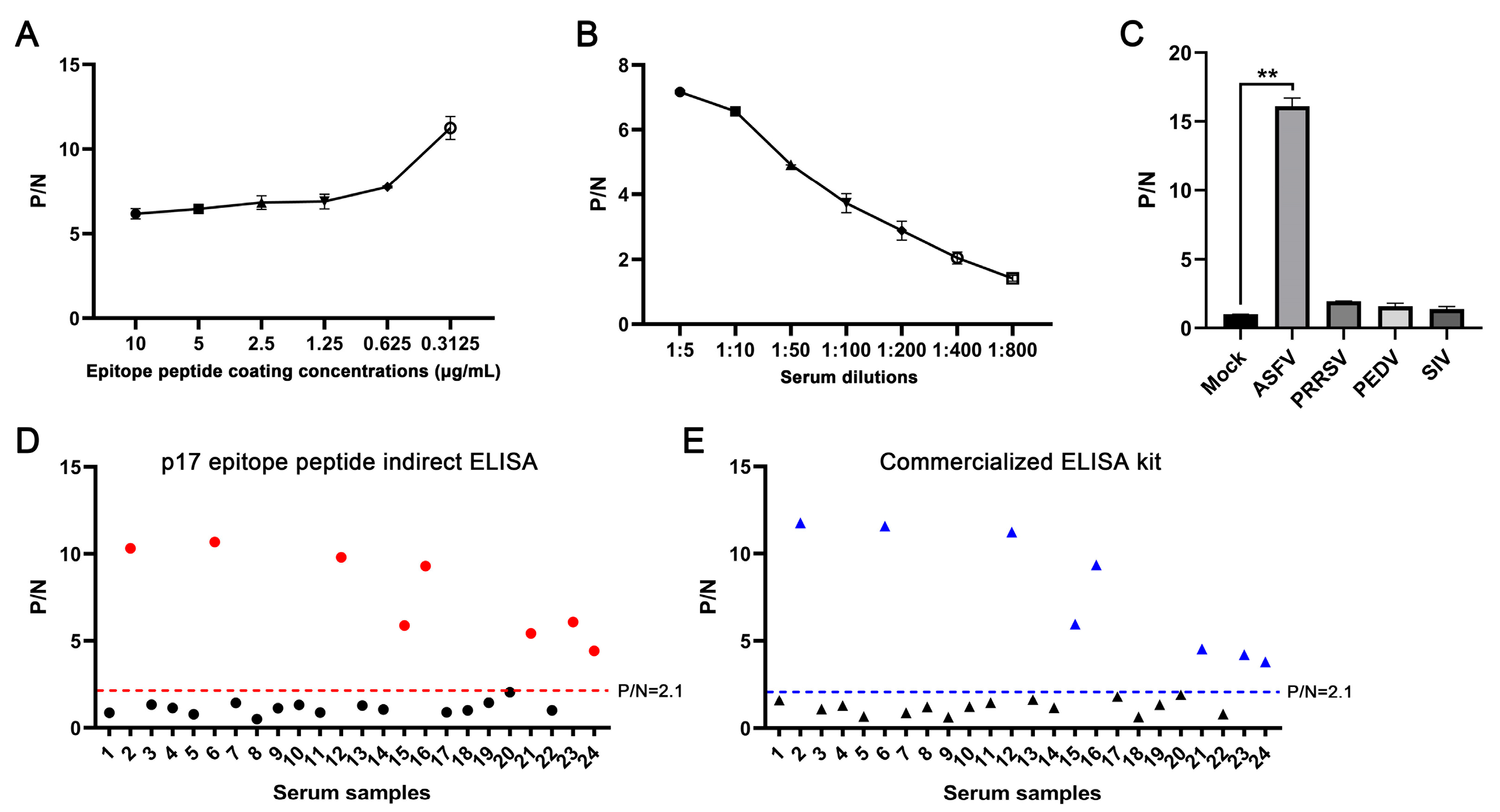 Vetsci 11 00650 g007
