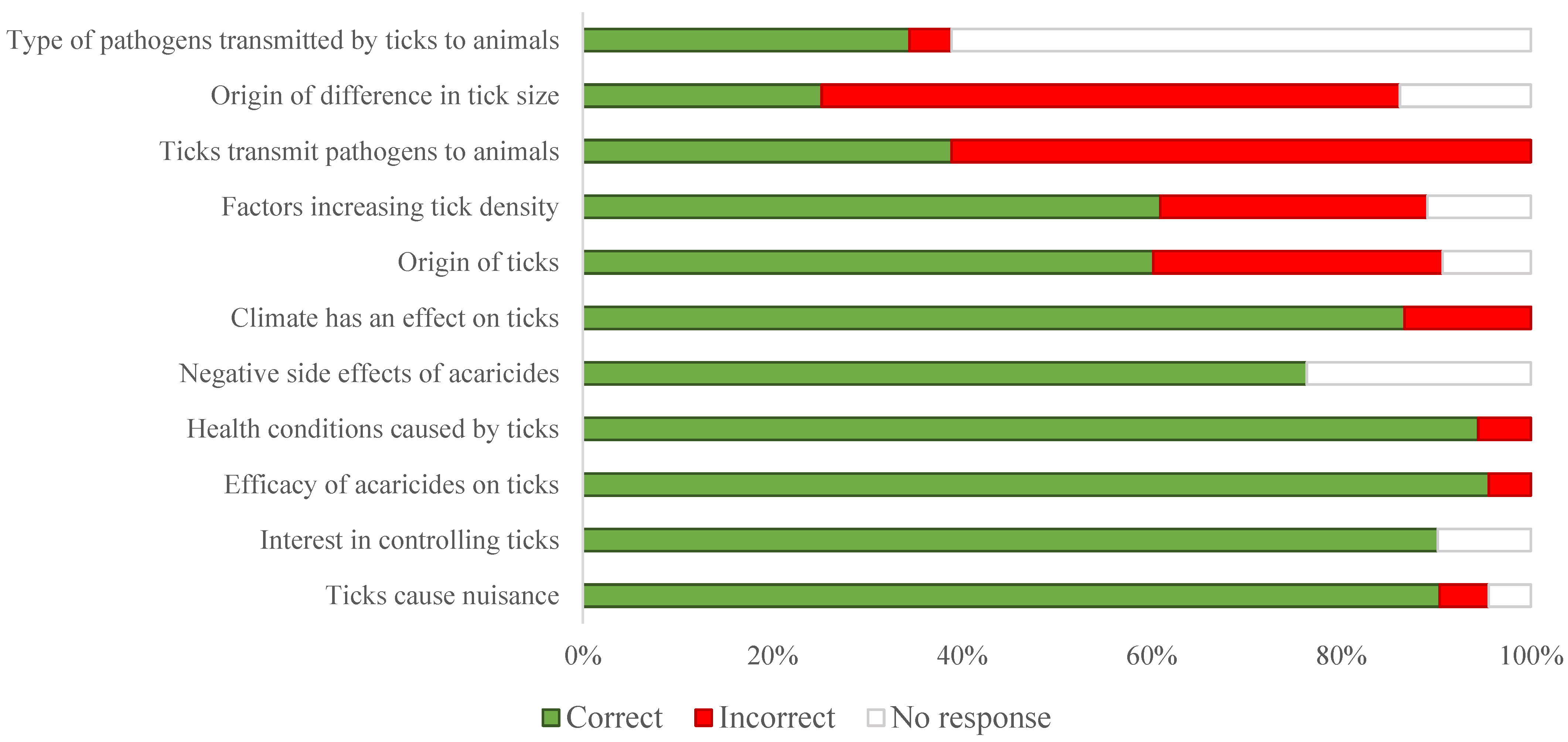 Vetsci 12 00002 g004