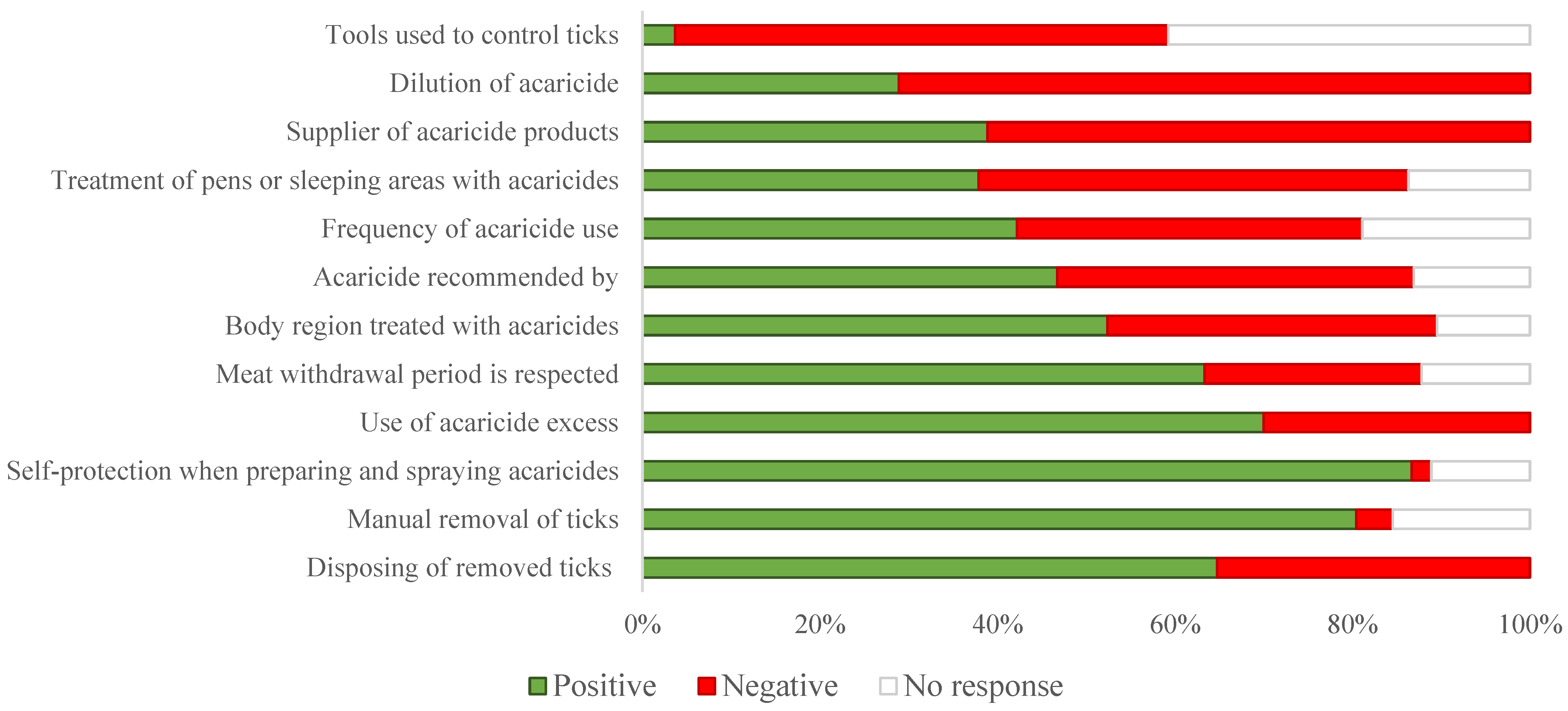 Vetsci 12 00002 g005