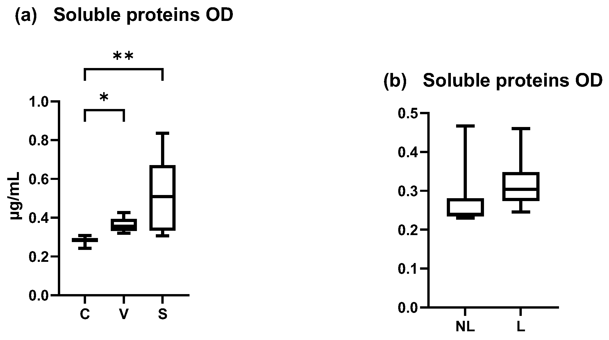 Vetsci 12 00004 g006