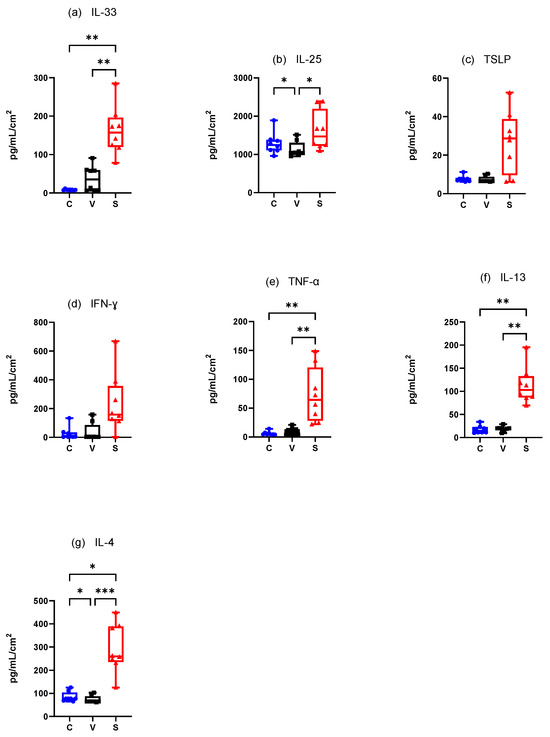 Vetsci 12 00004 g007
