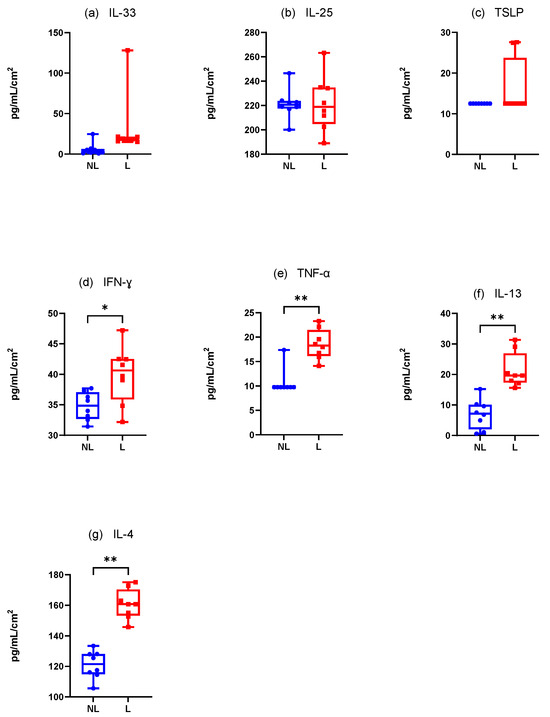 Vetsci 12 00004 g008