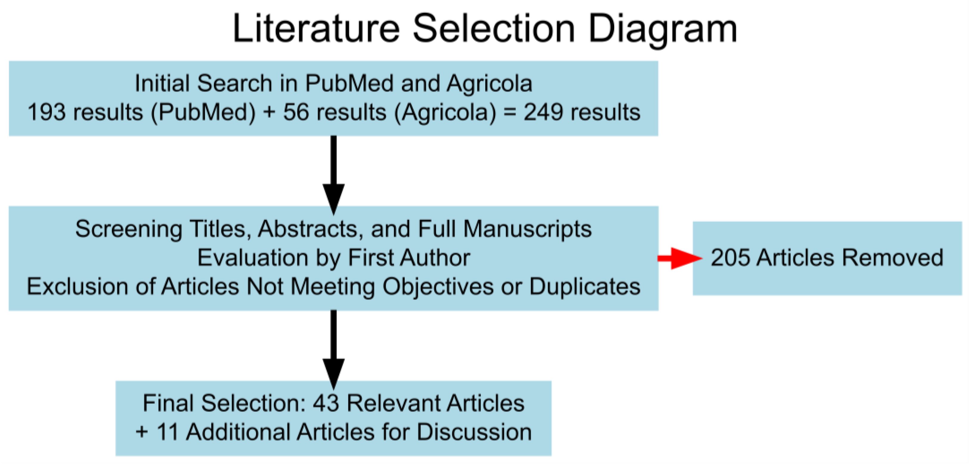 Vetsci 12 00016 g001
