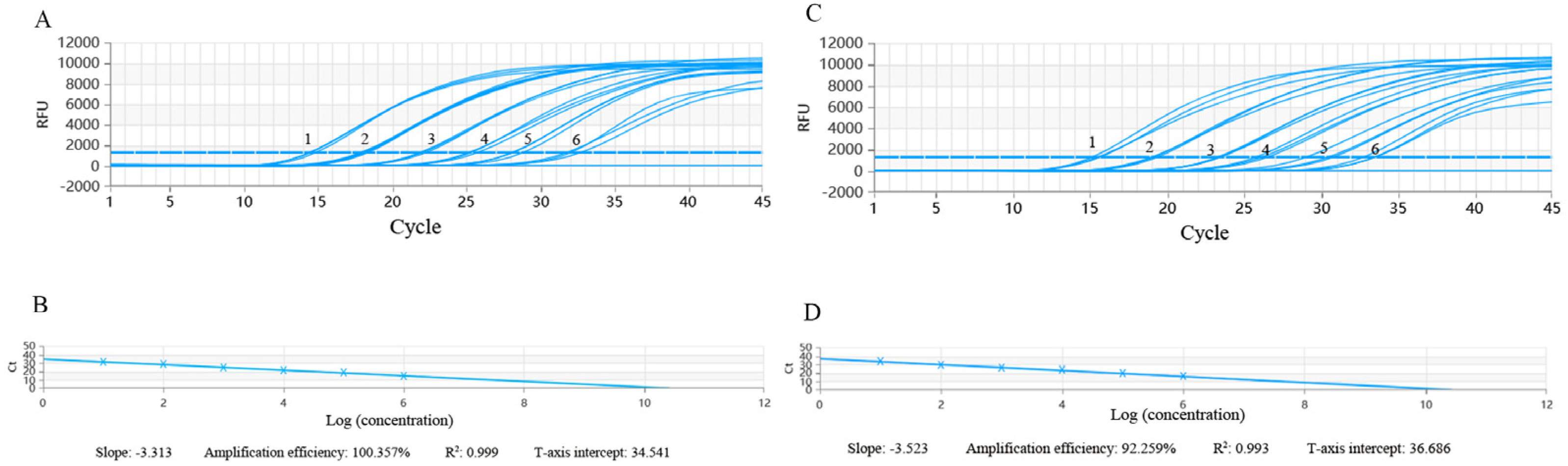 Vetsci 12 00026 g005