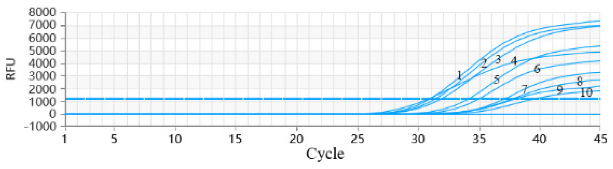 Vetsci 12 00026 g006