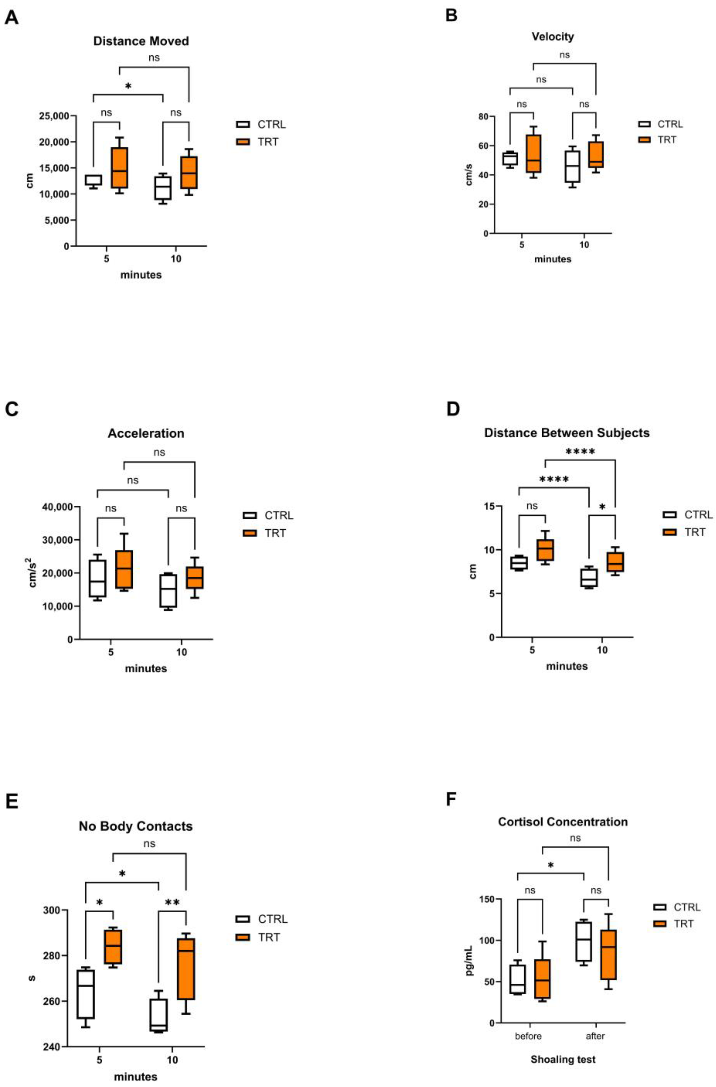Vetsci 12 00038 g002