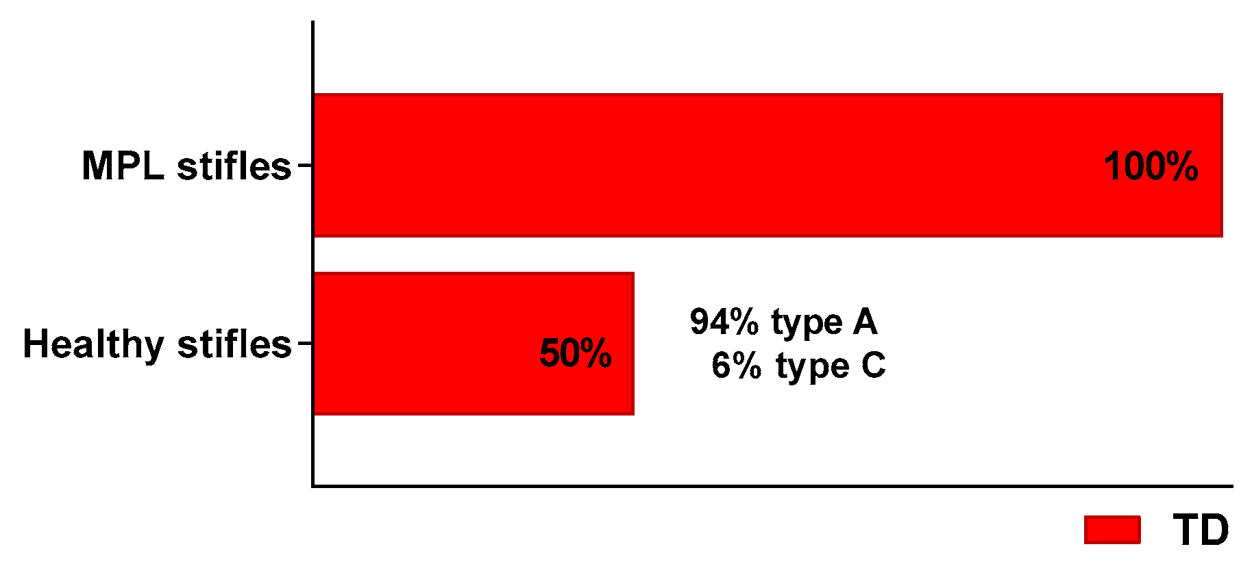 Vetsci 12 00049 g003