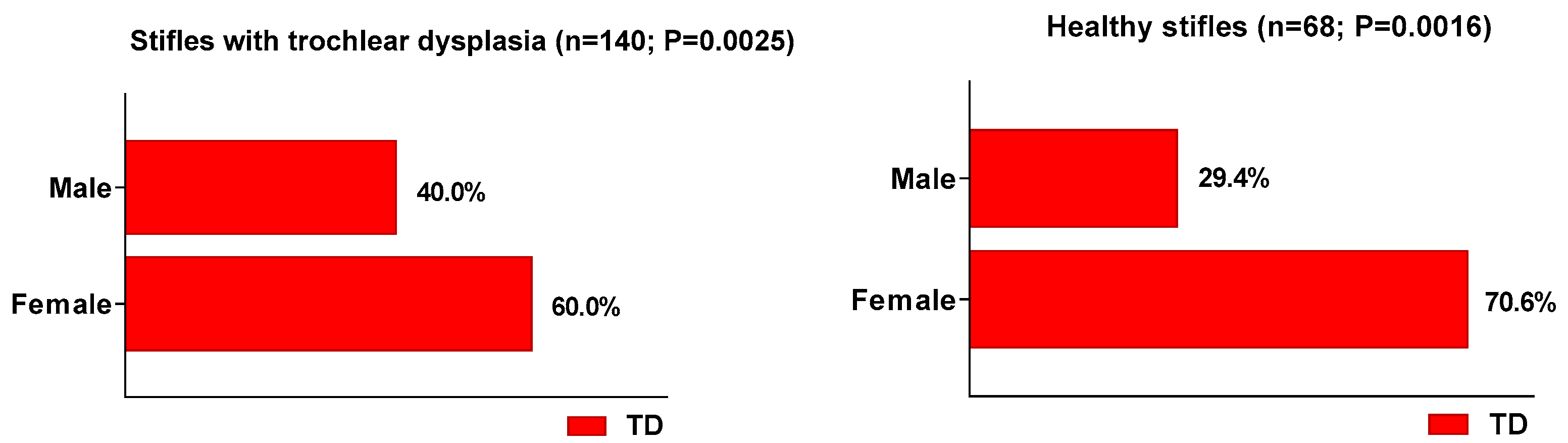 Vetsci 12 00049 g006