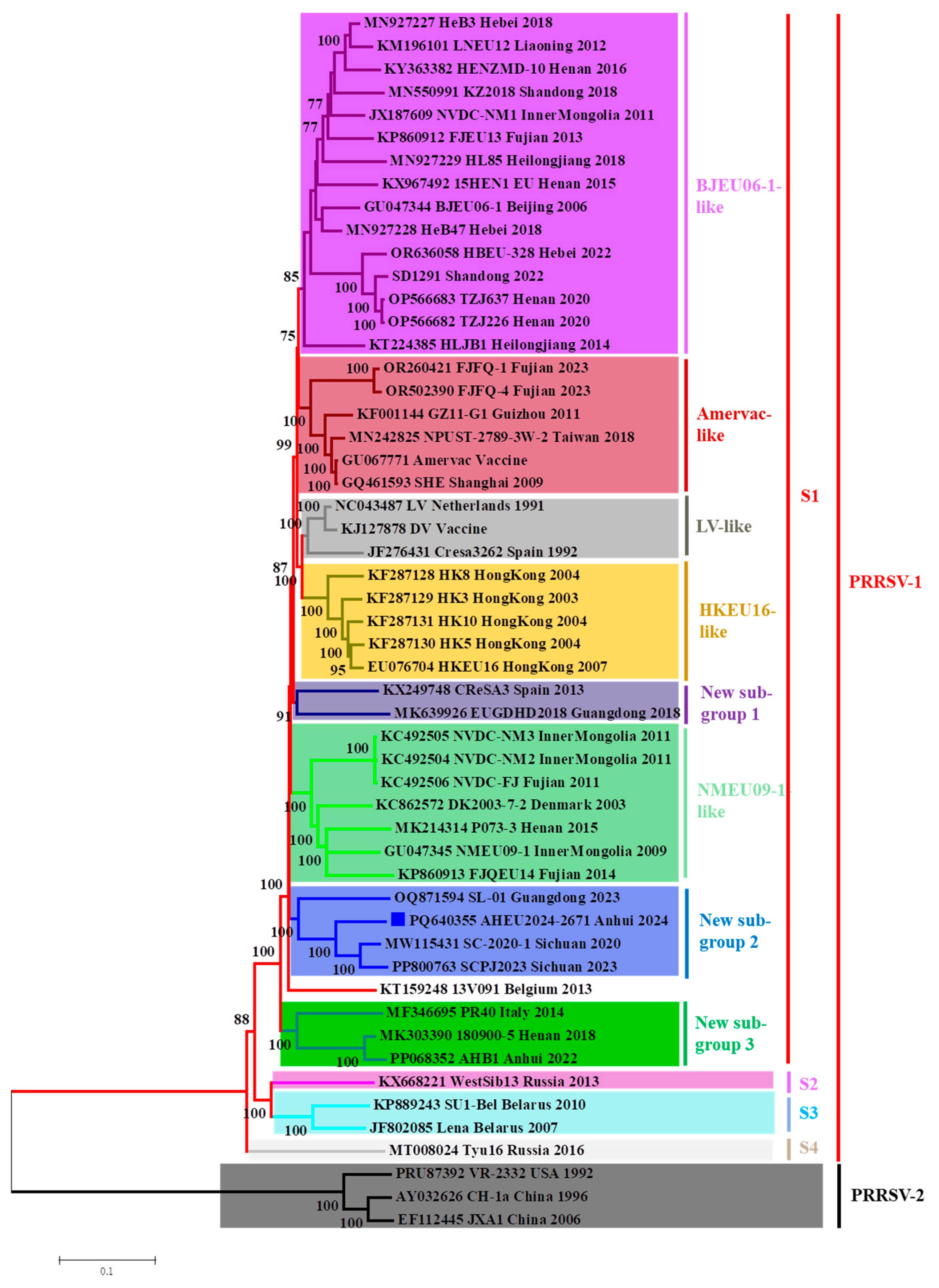 Vetsci 12 00061 g005