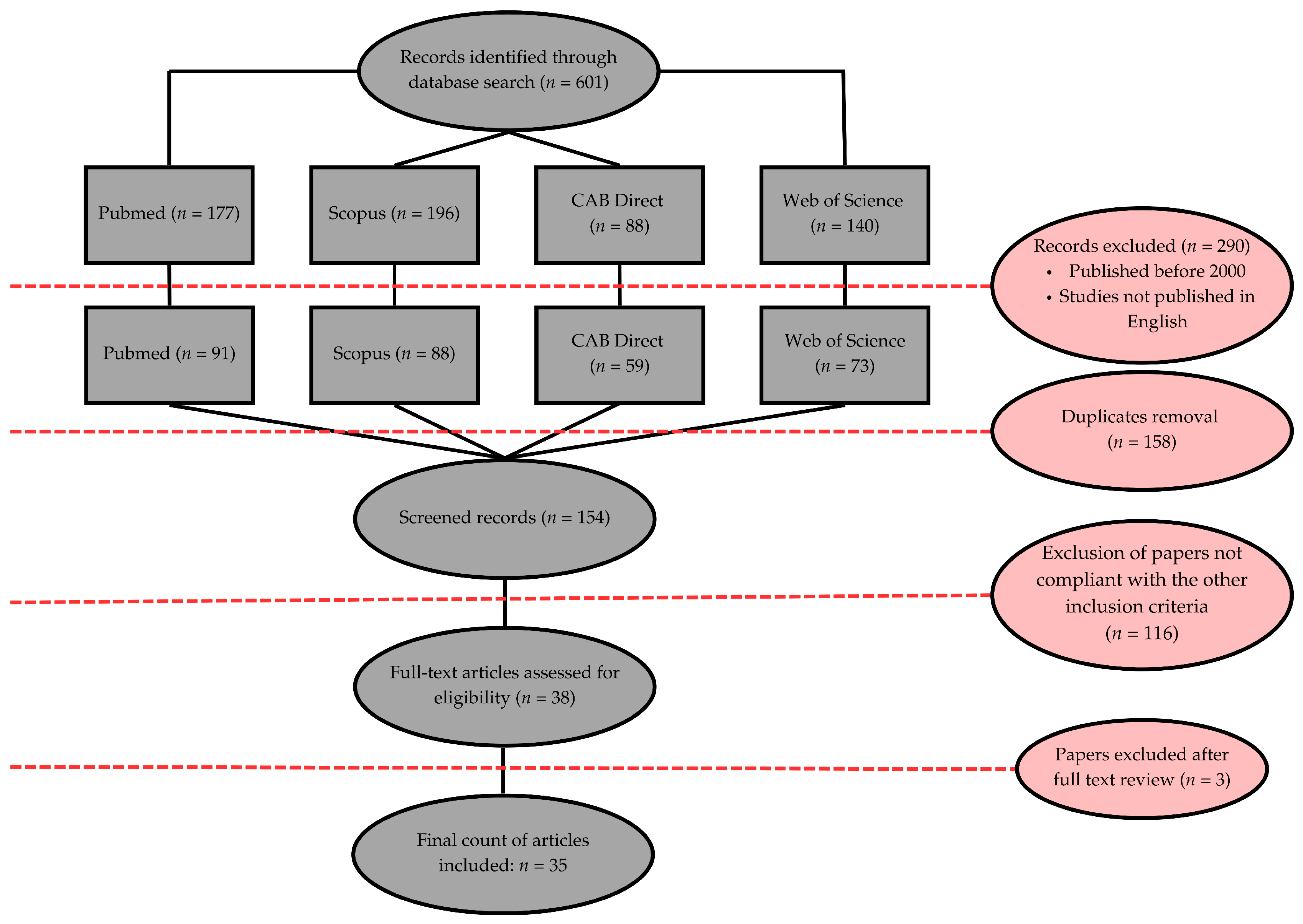 Vetsci 12 00070 g001
